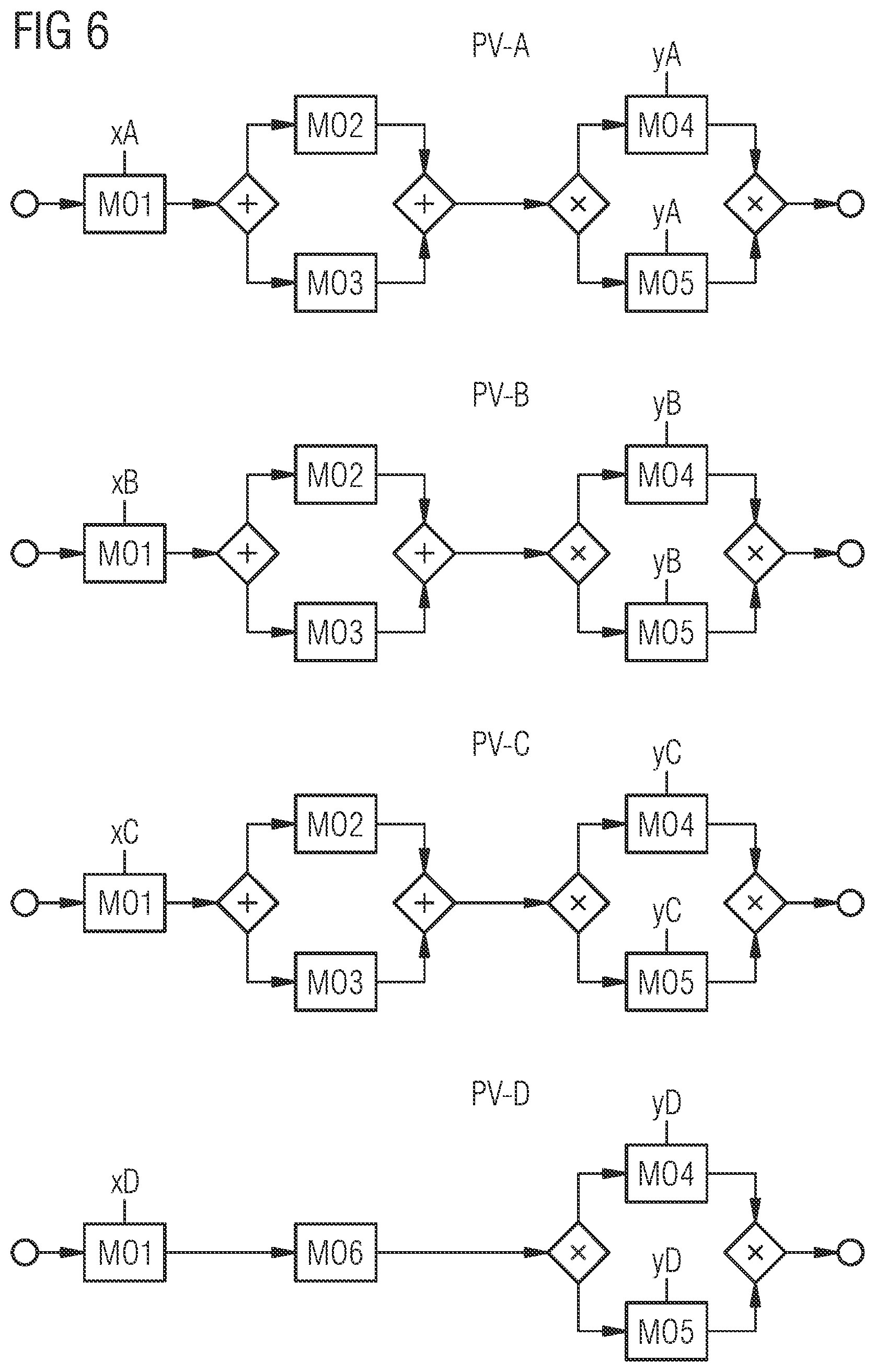 Patent US11775911 Figure 5 – Method and apparatus for providing predictions of key performance indicators of a complex manufacturing system
