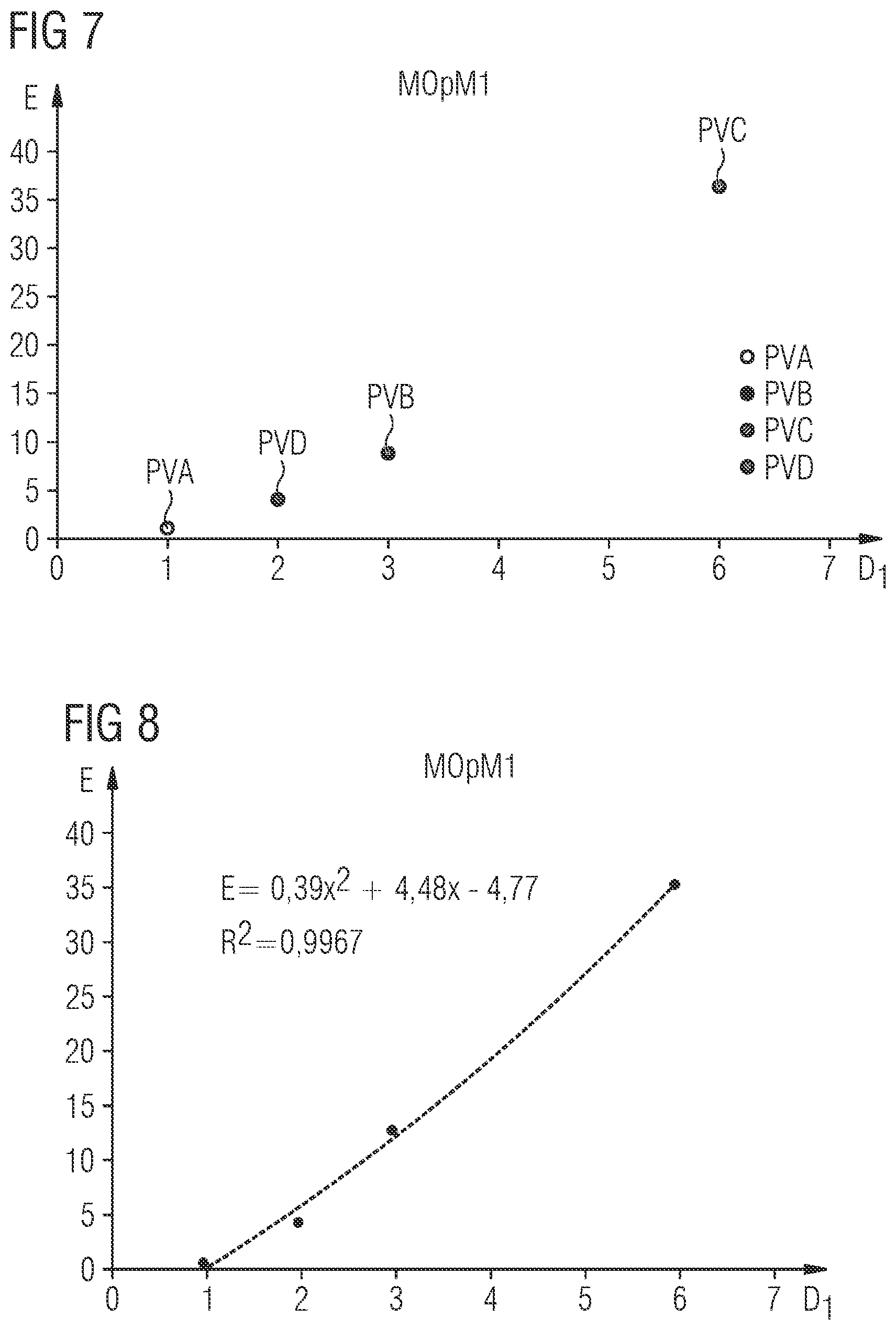 Patent US11775911 Figure 6 – Method and apparatus for providing predictions of key performance indicators of a complex manufacturing system
