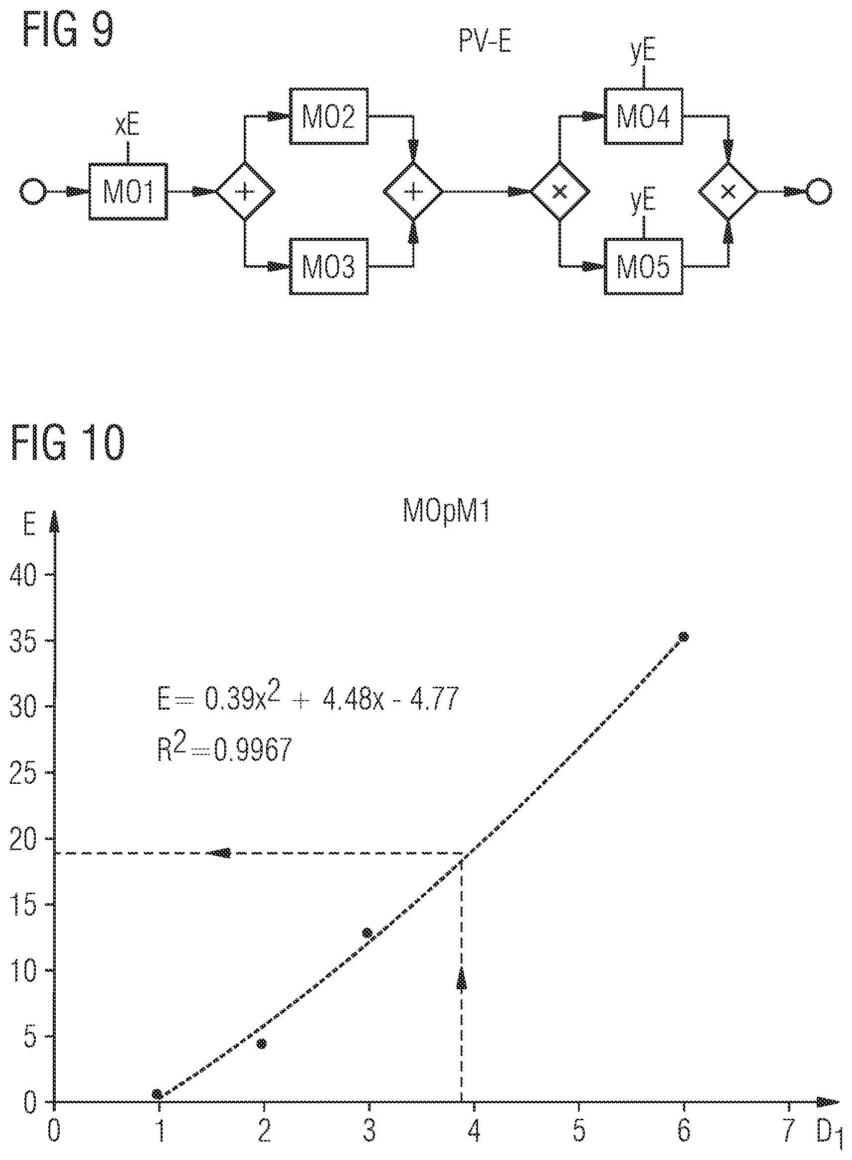 Patent US11775911 Figure 7 – Method and apparatus for providing predictions of key performance indicators of a complex manufacturing system