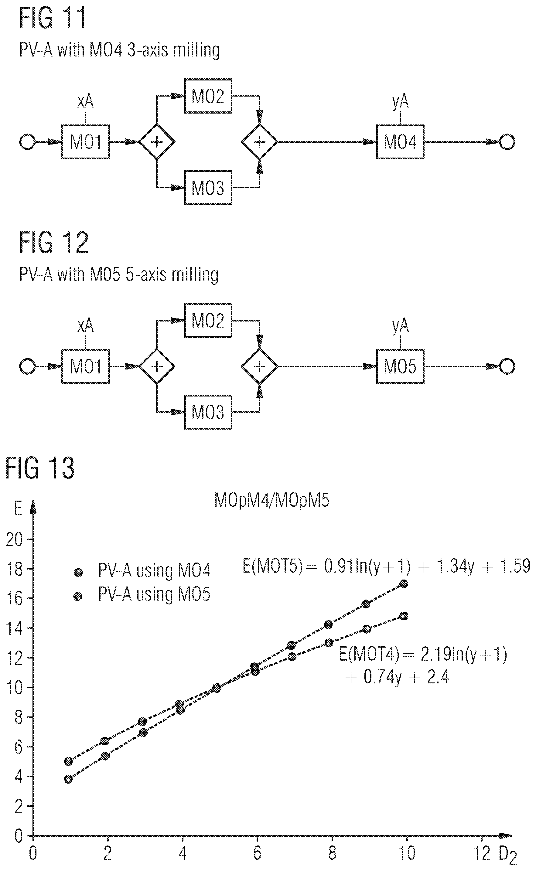 Patent US11775911 Figure 8 – Method and apparatus for providing predictions of key performance indicators of a complex manufacturing system