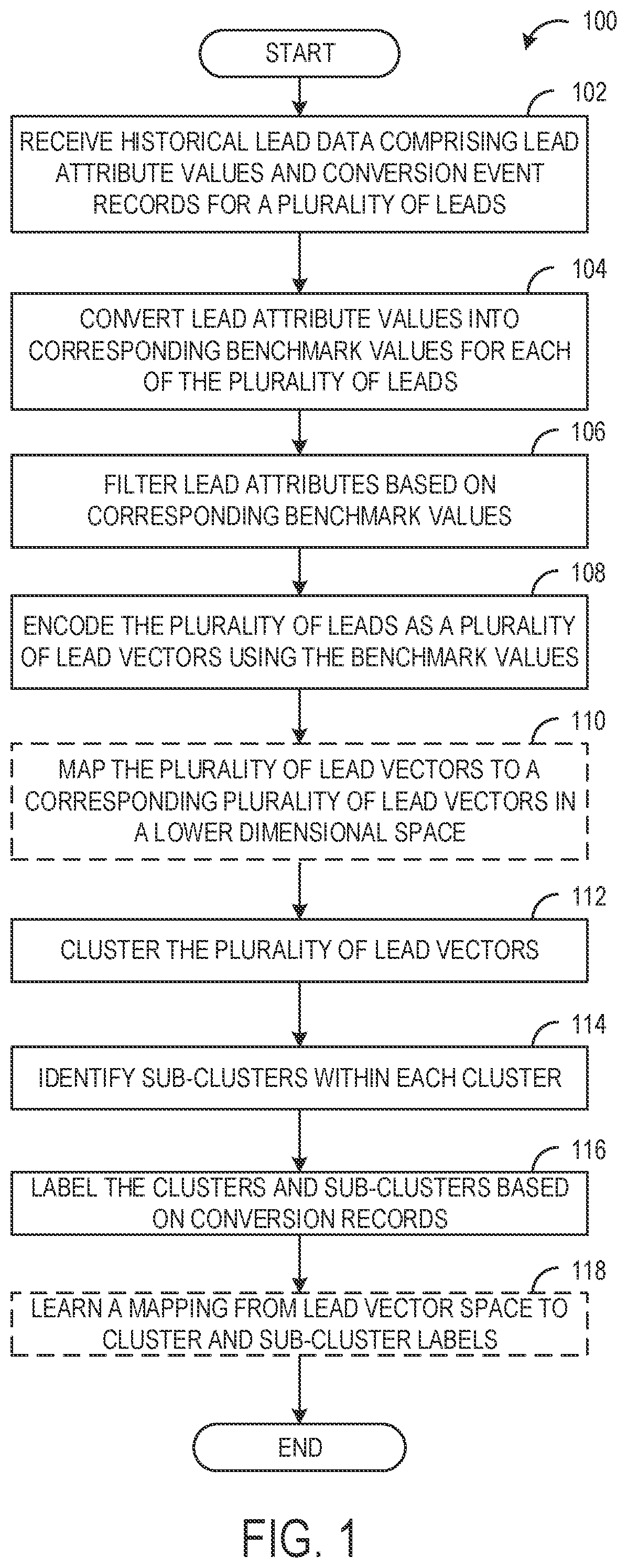 Patent US11775912 Figure 1 – Systems and methods for real-time lead grading