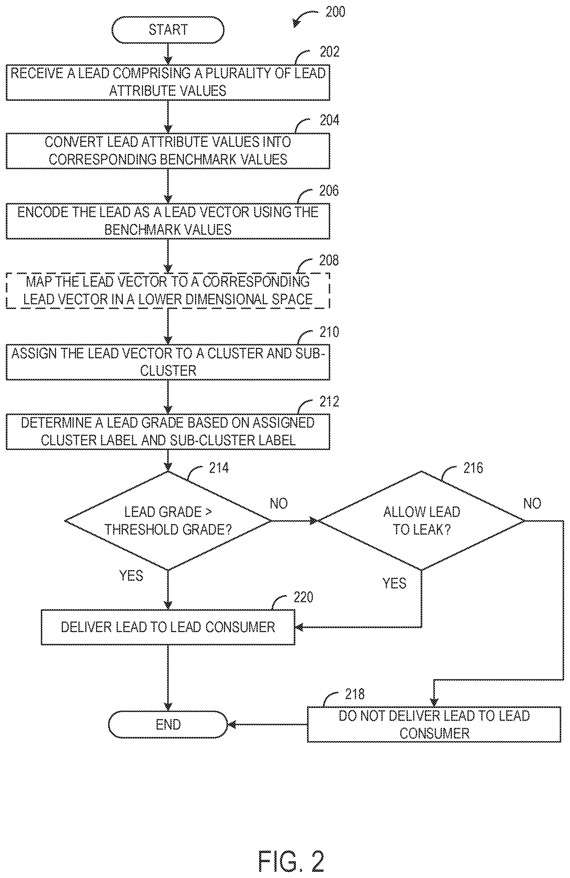 Patent US11775912 Figure 2 – Systems and methods for real-time lead grading