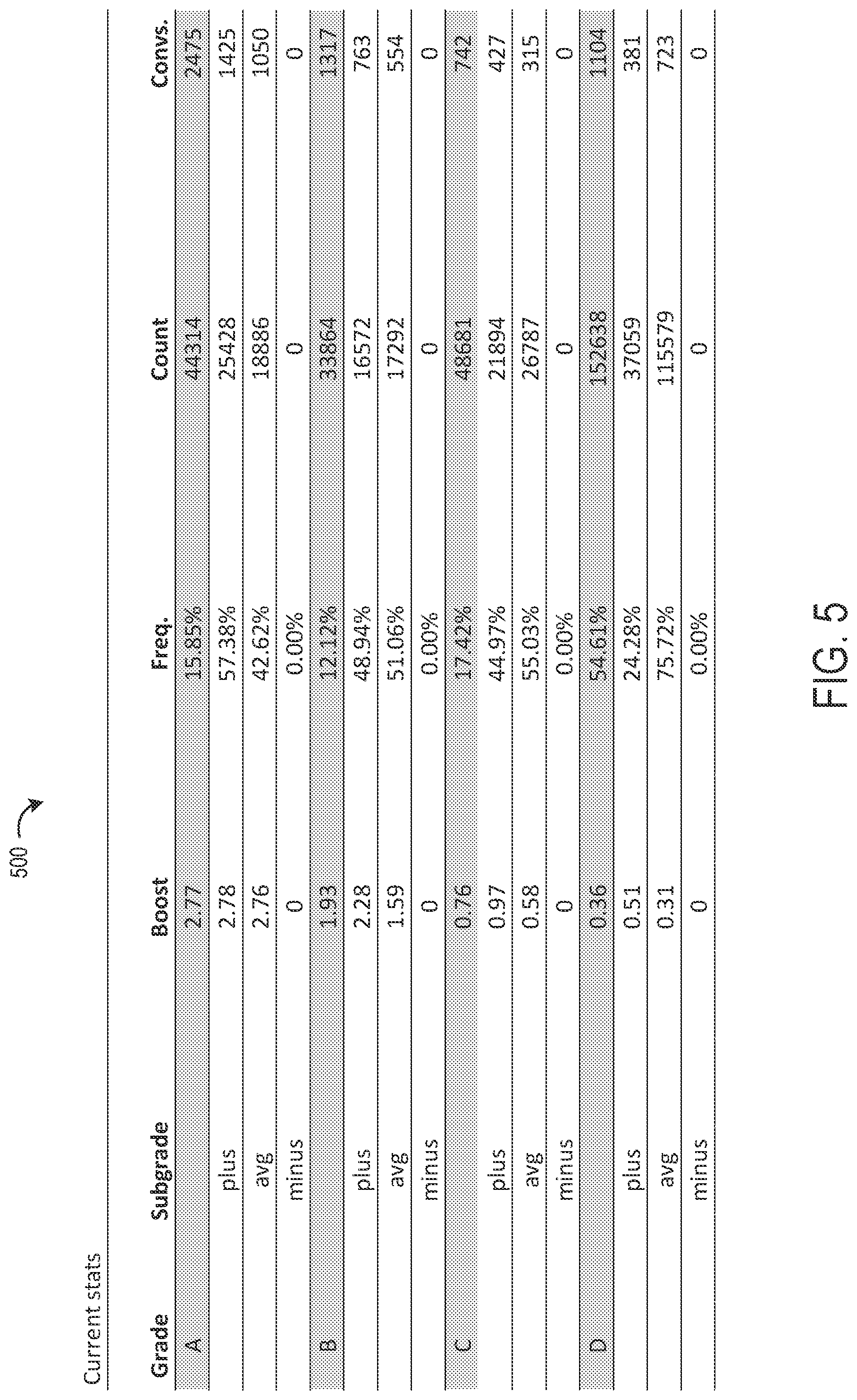 Patent US11775912 Figure 5 – Systems and methods for real-time lead grading