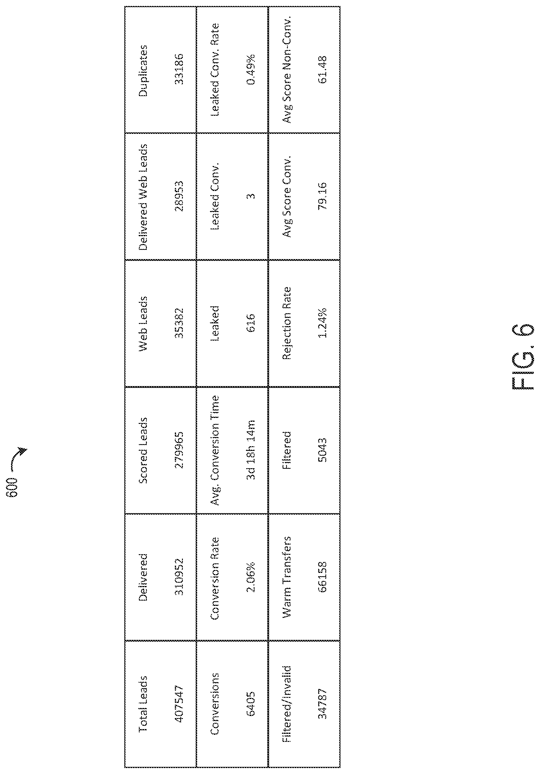 Patent US11775912 Figure 6 – Systems and methods for real-time lead grading