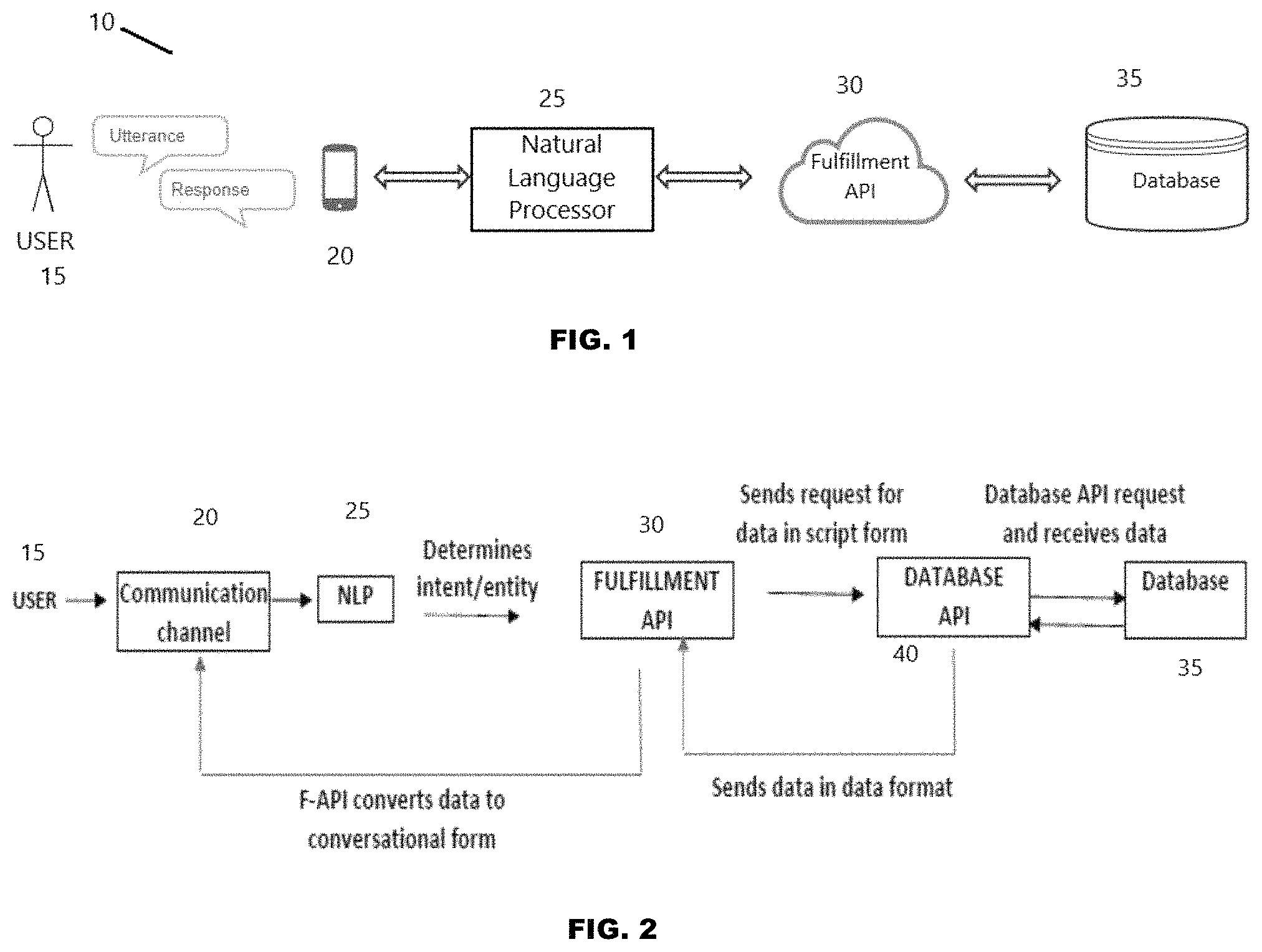 Patent US11775913 Figure 1 – Conversational business tool