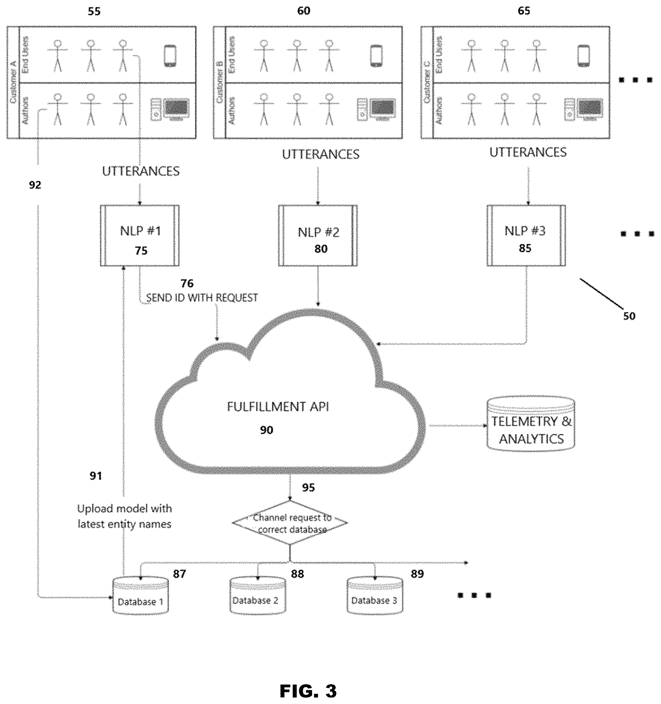 Patent US11775913 Figure 3 – Conversational business tool