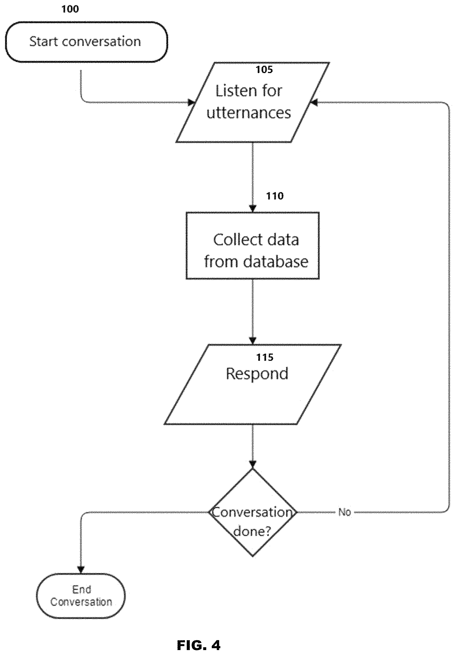 Patent US11775913 Figure 4 – Conversational business tool