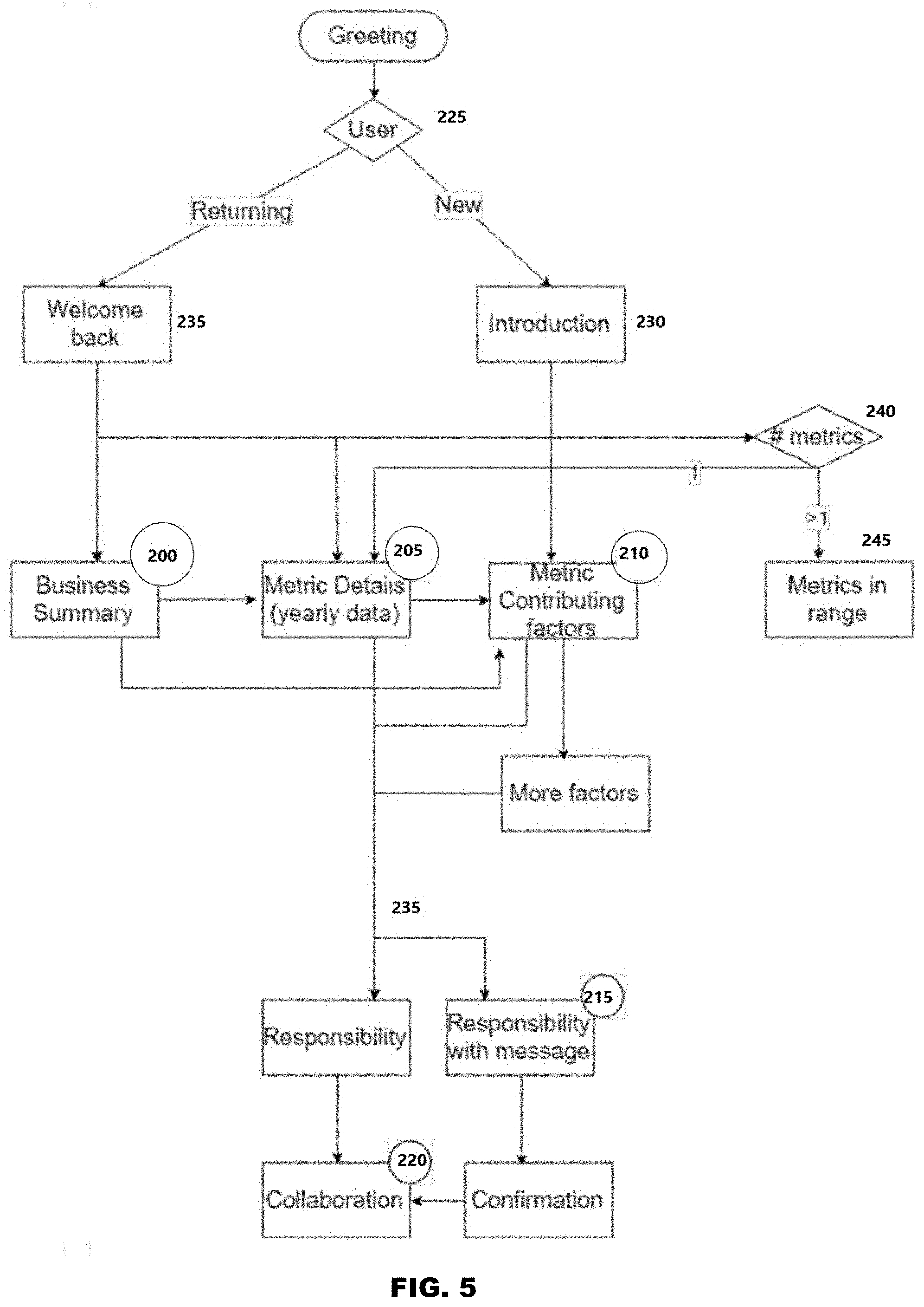 Patent US11775913 Figure 5 – Conversational business tool