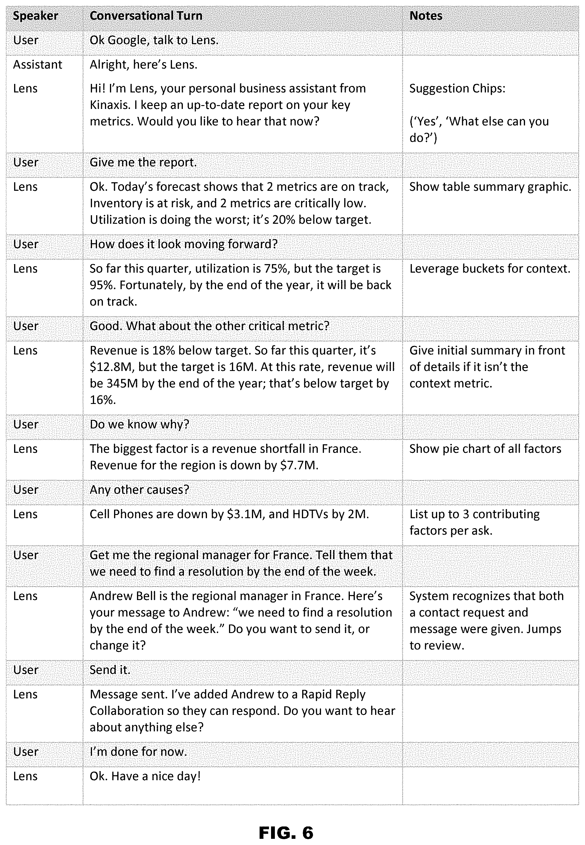 Patent US11775913 Figure 6 – Conversational business tool