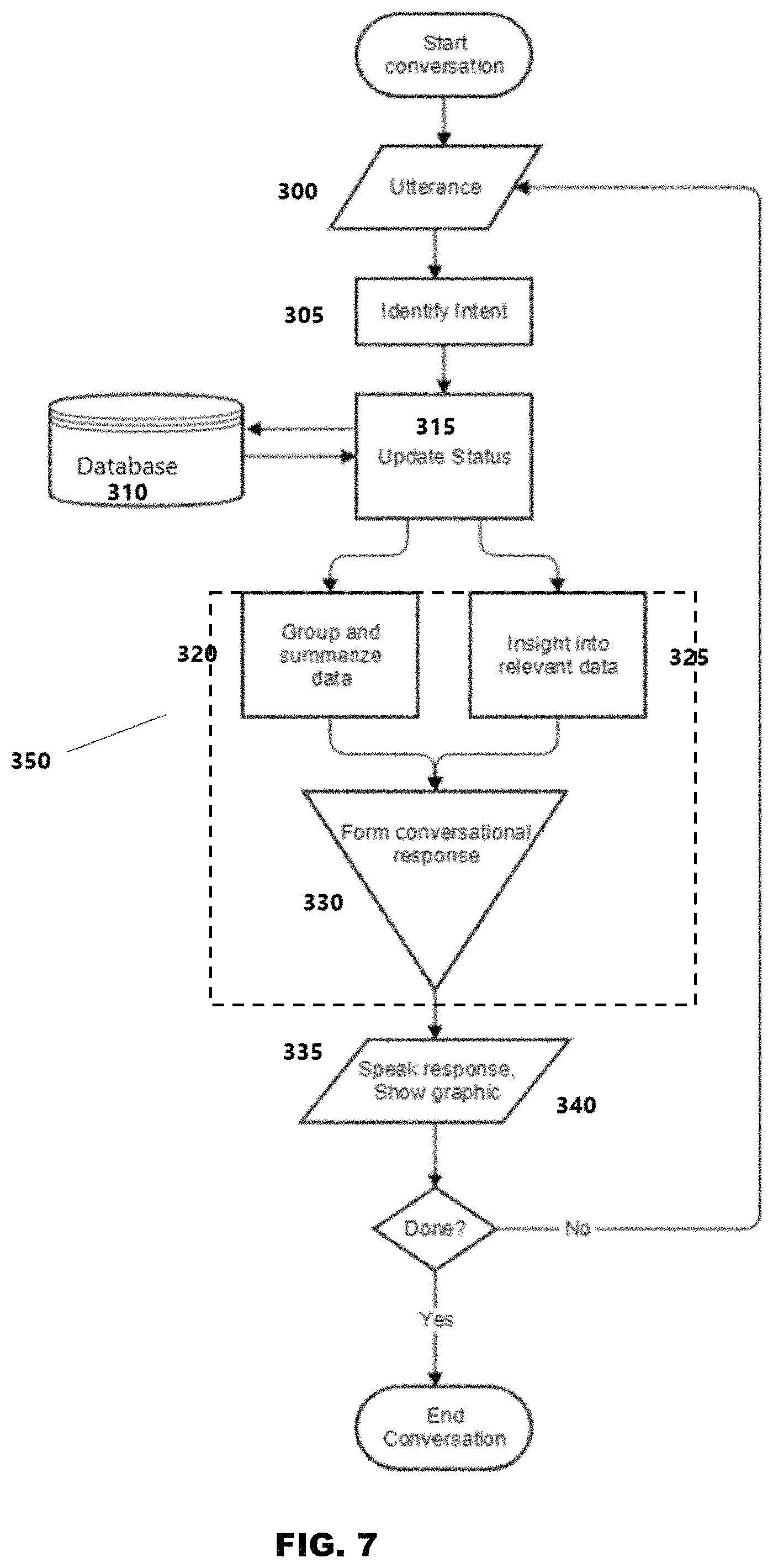 Patent US11775913 Figure 7 – Conversational business tool