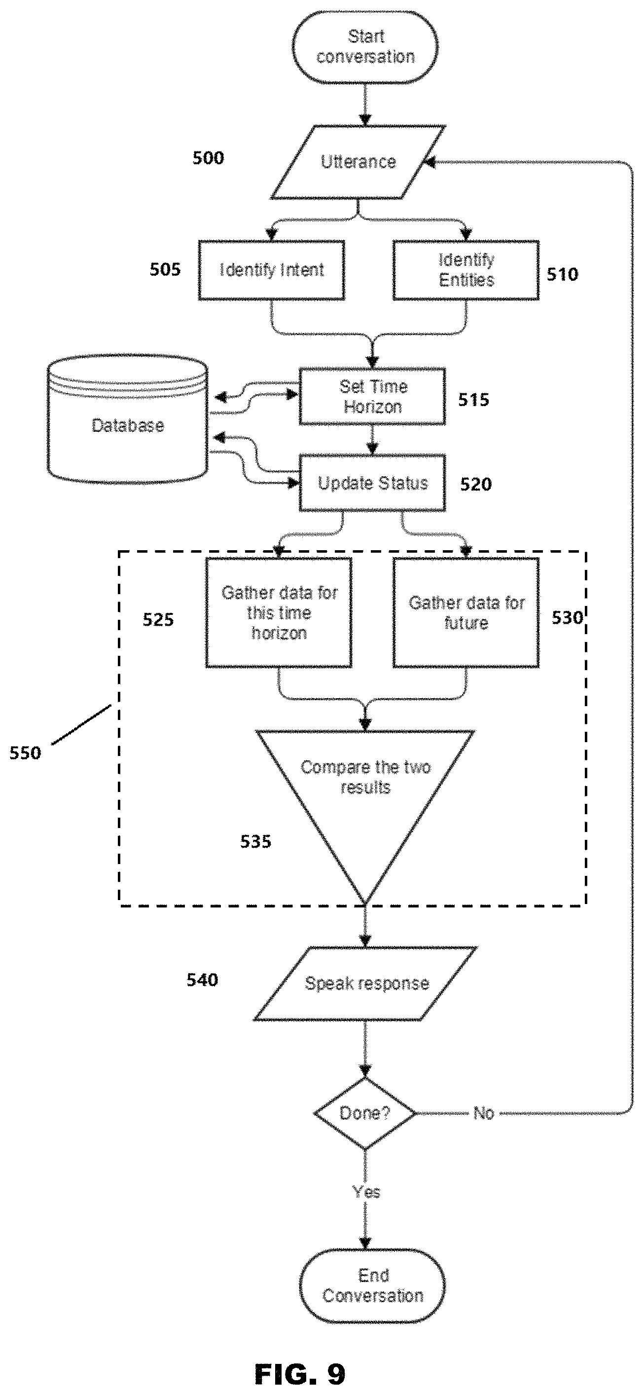 Patent US11775913 Figure 9 – Conversational business tool