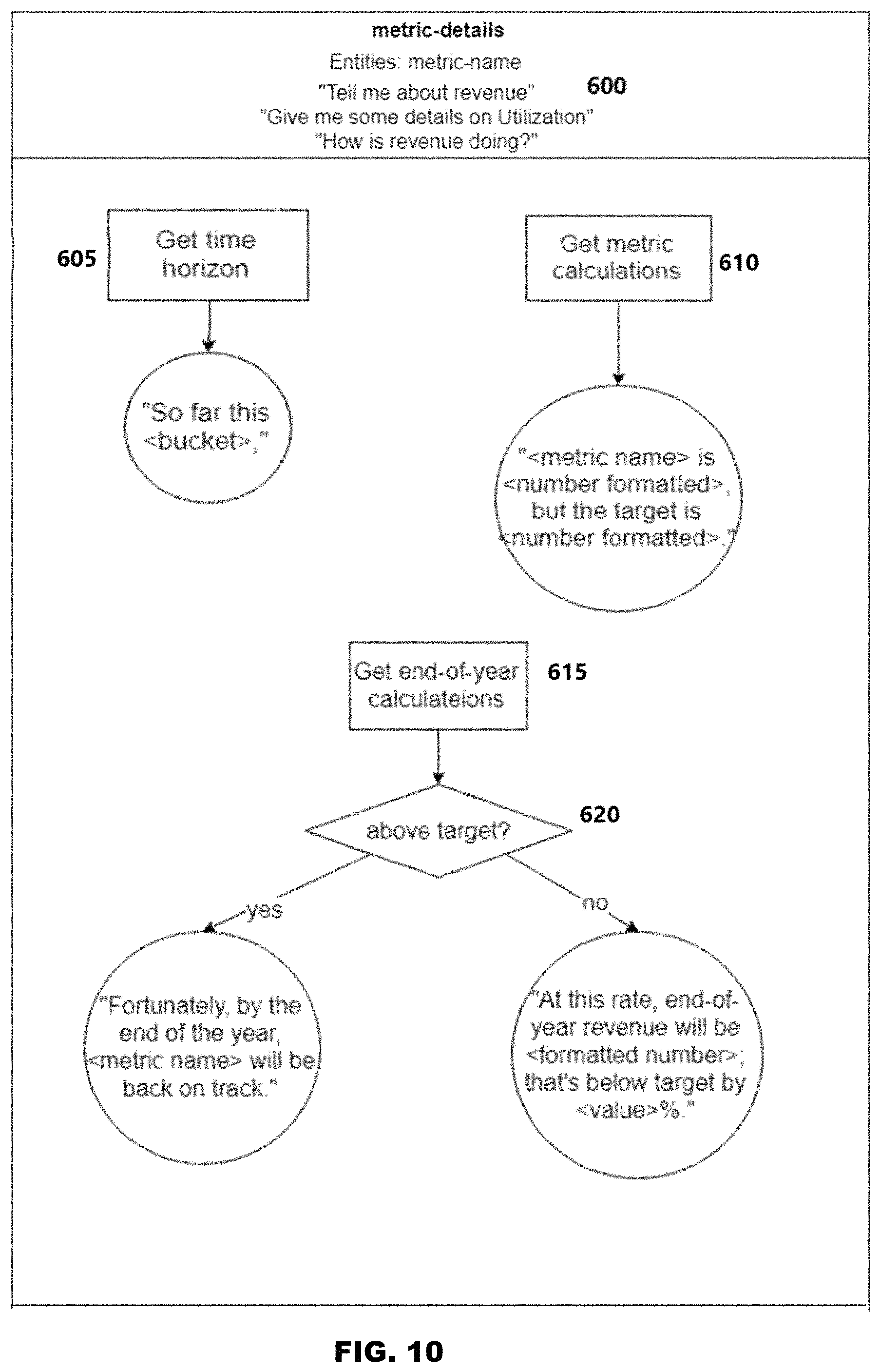Patent US11775913 Figure 10 – Conversational business tool