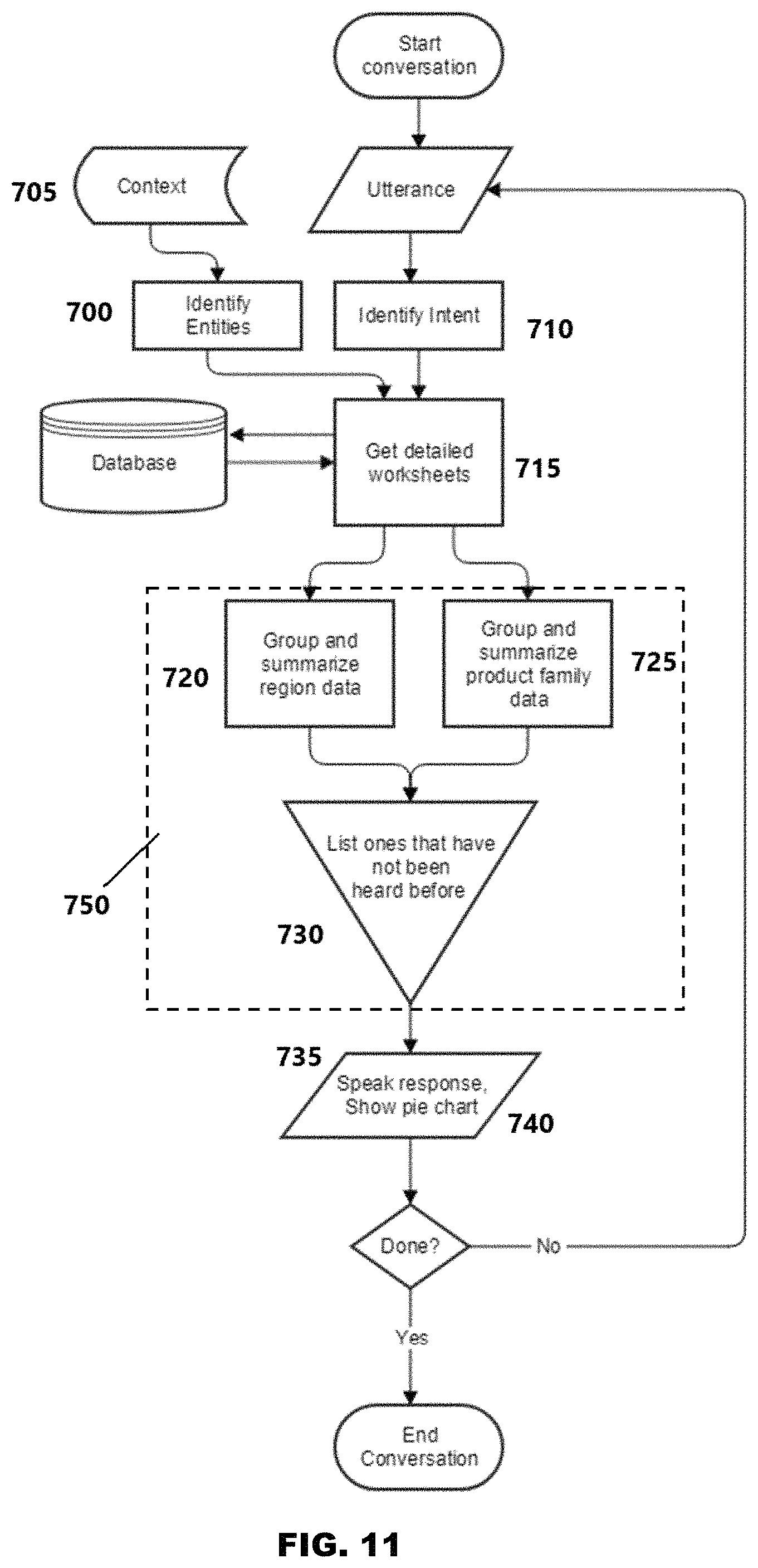 Patent US11775913 Figure 11 – Conversational business tool