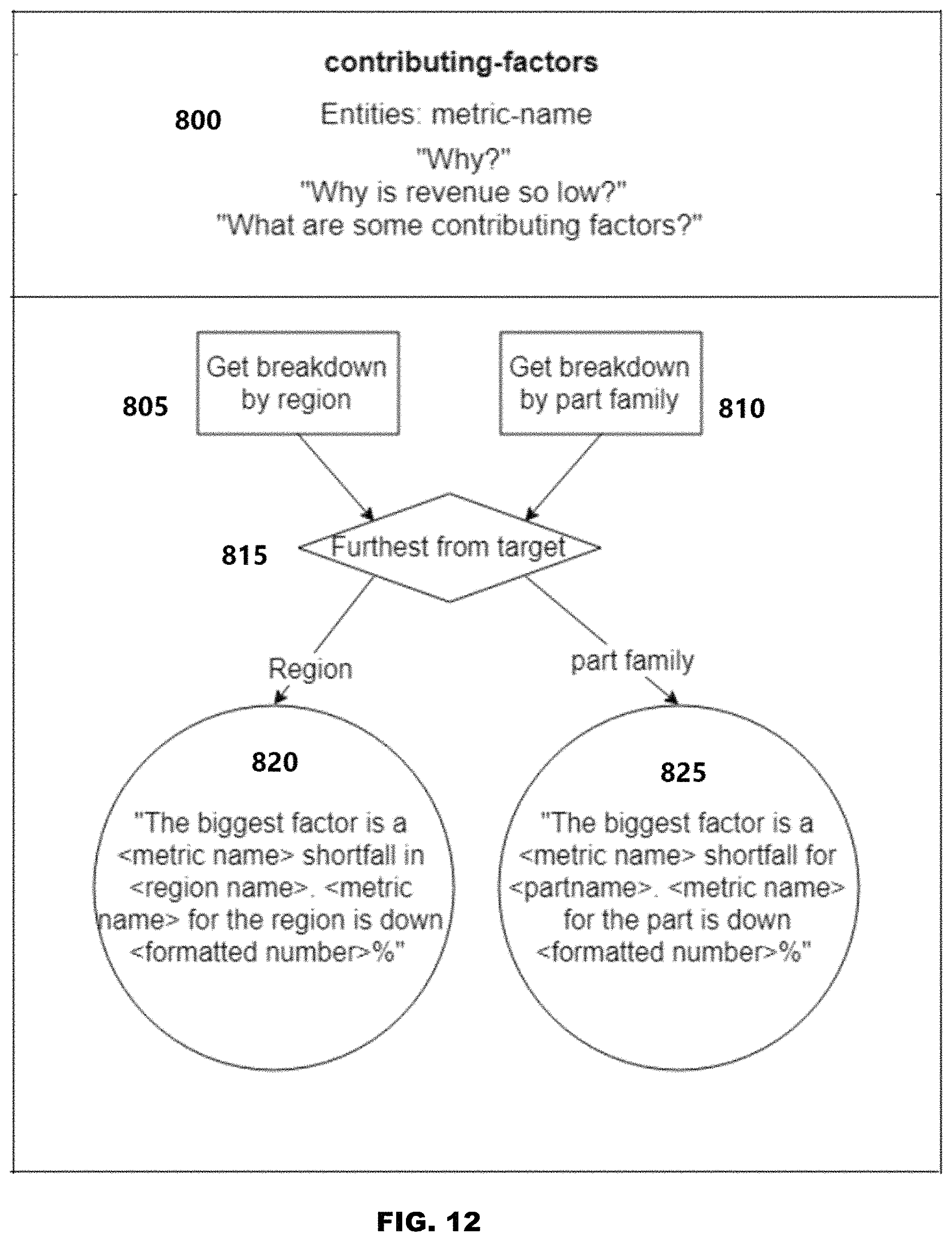 Patent US11775913 Figure 12 – Conversational business tool