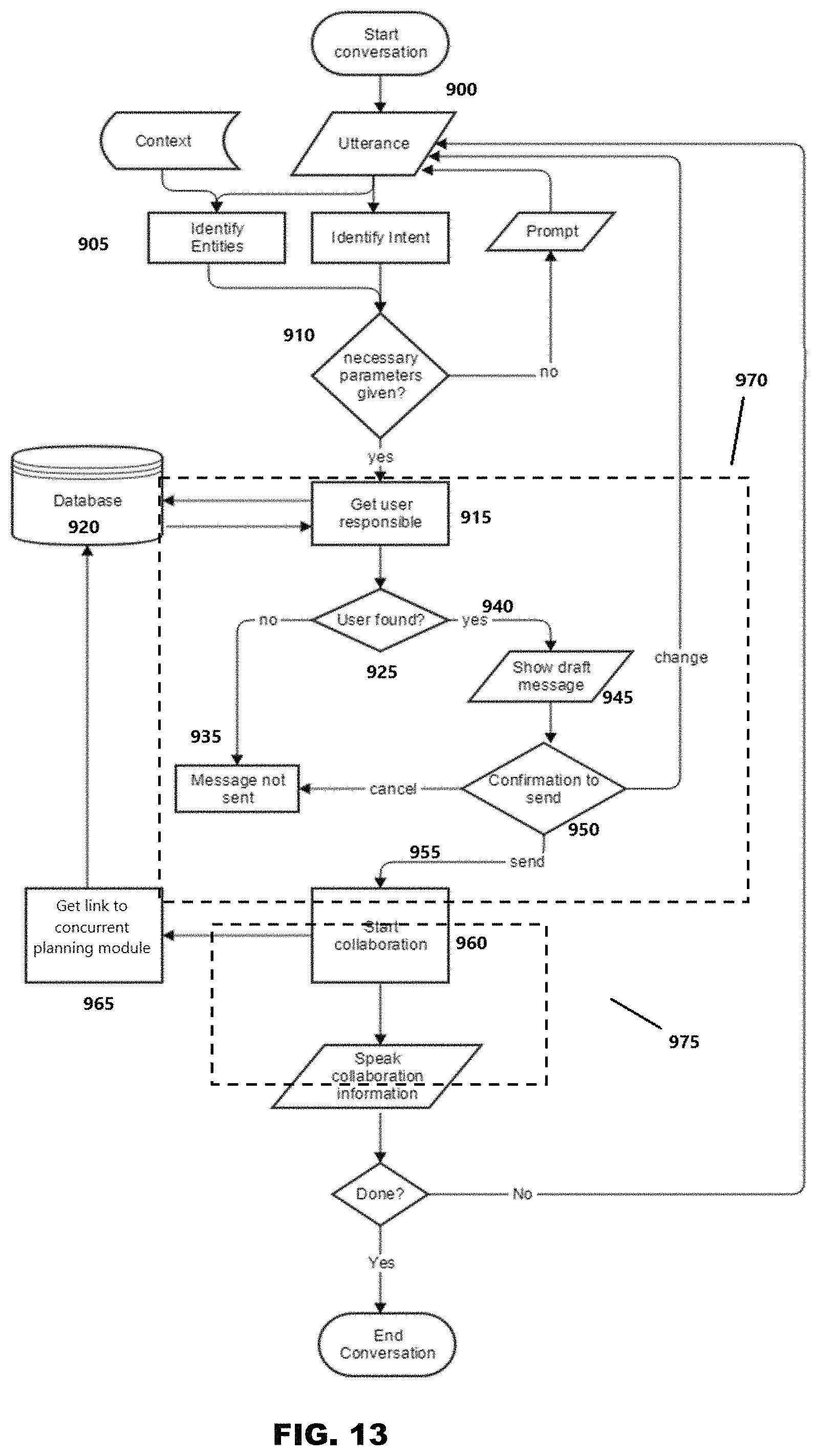 Patent US11775913 Figure 13 – Conversational business tool