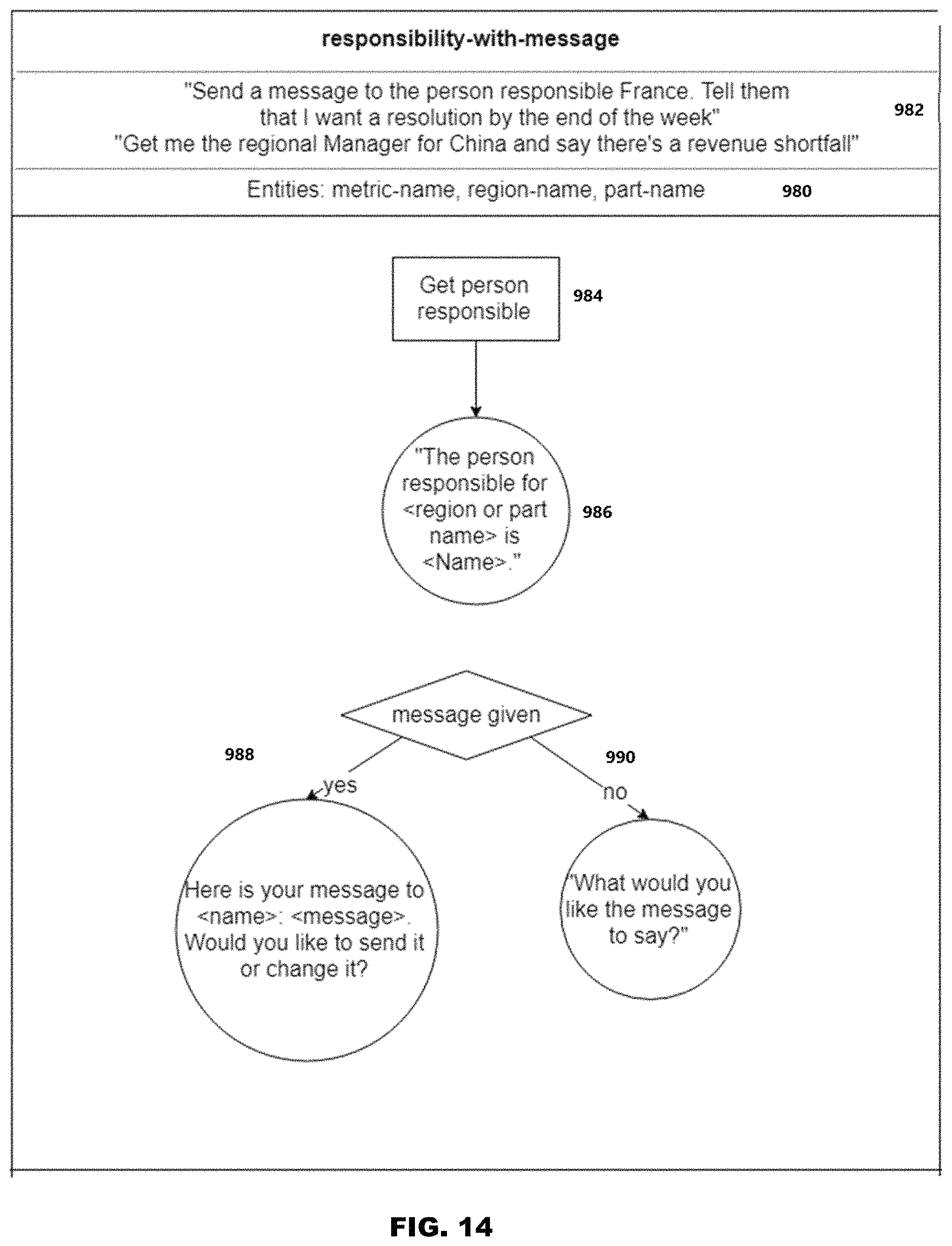Patent US11775913 Figure 14 – Conversational business tool
