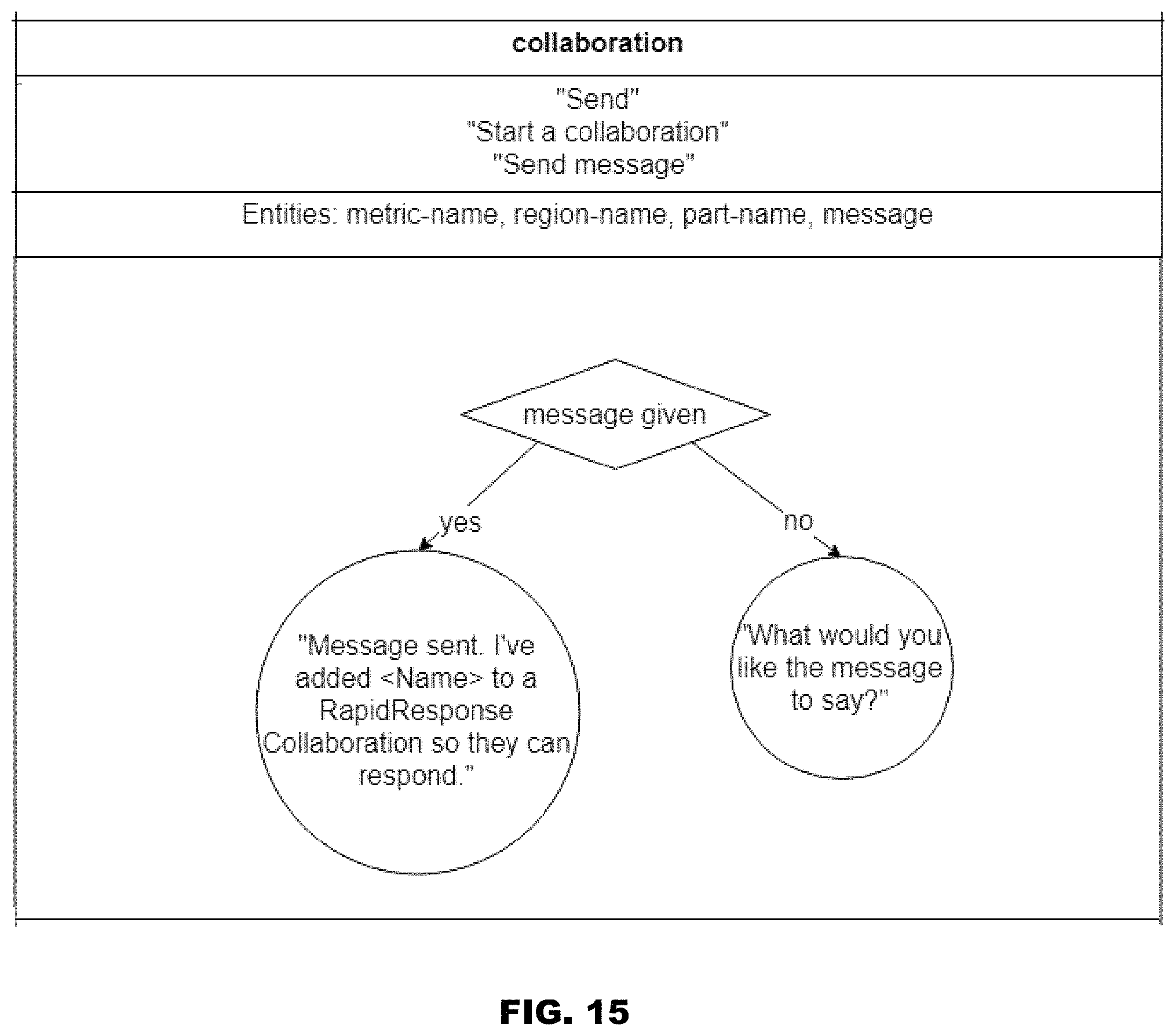 Patent US11775913 Figure 15 – Conversational business tool
