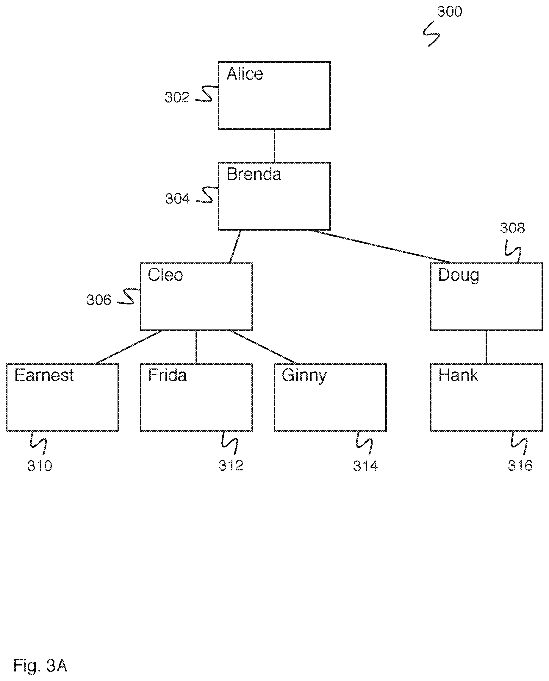 Patent US11775914 Figure 3 – Multiple versioning for hierarchical data models