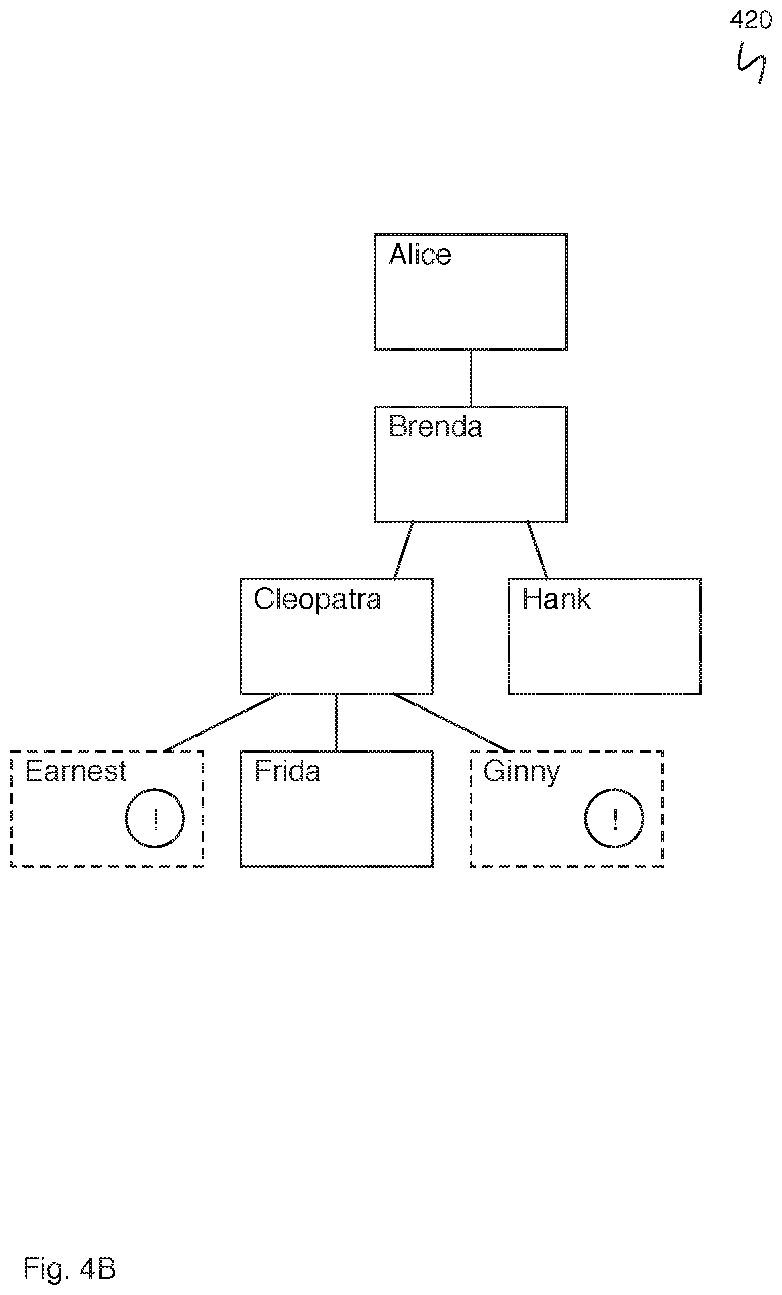 Patent US11775914 Figure 7 – Multiple versioning for hierarchical data models