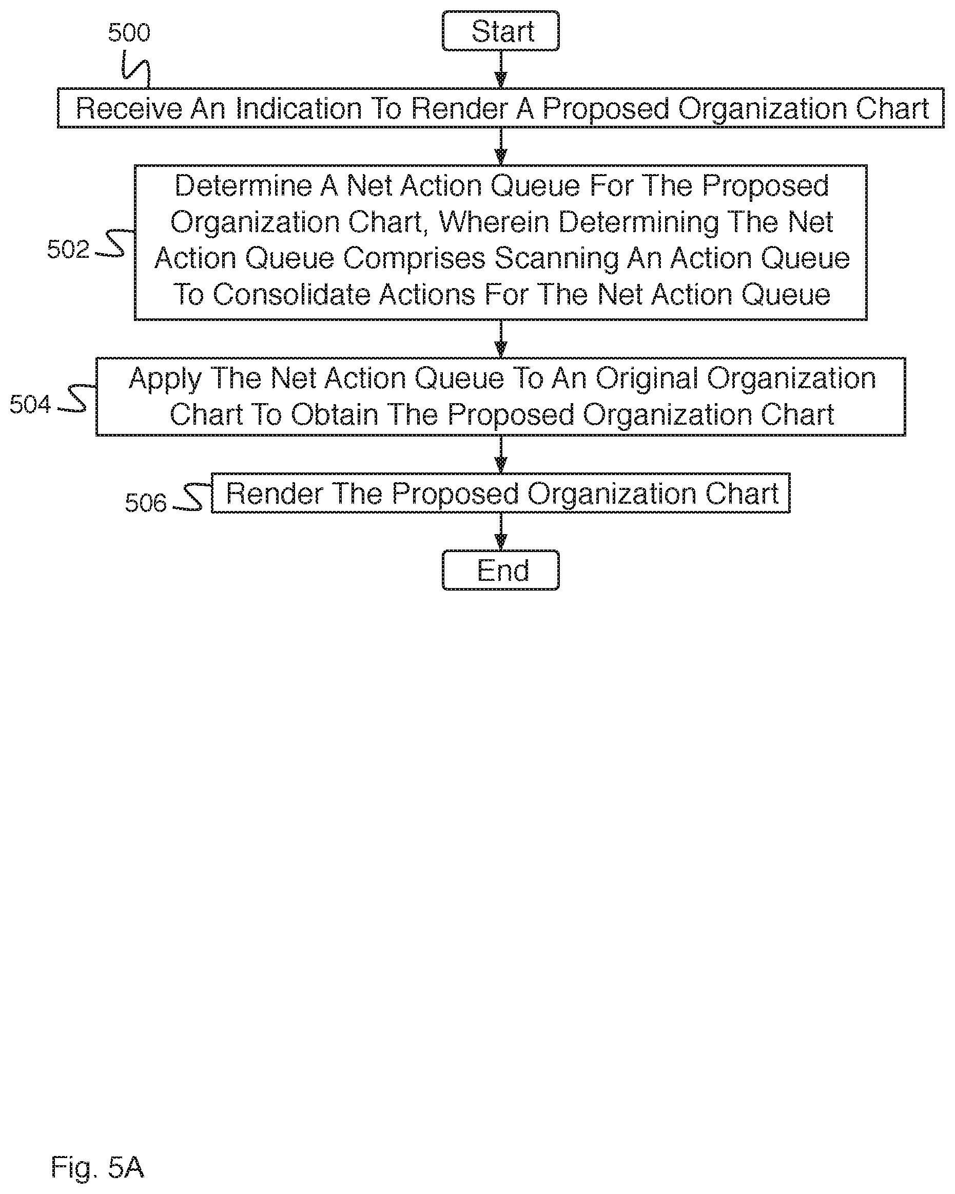 Patent US11775914 Figure 8 – Multiple versioning for hierarchical data models