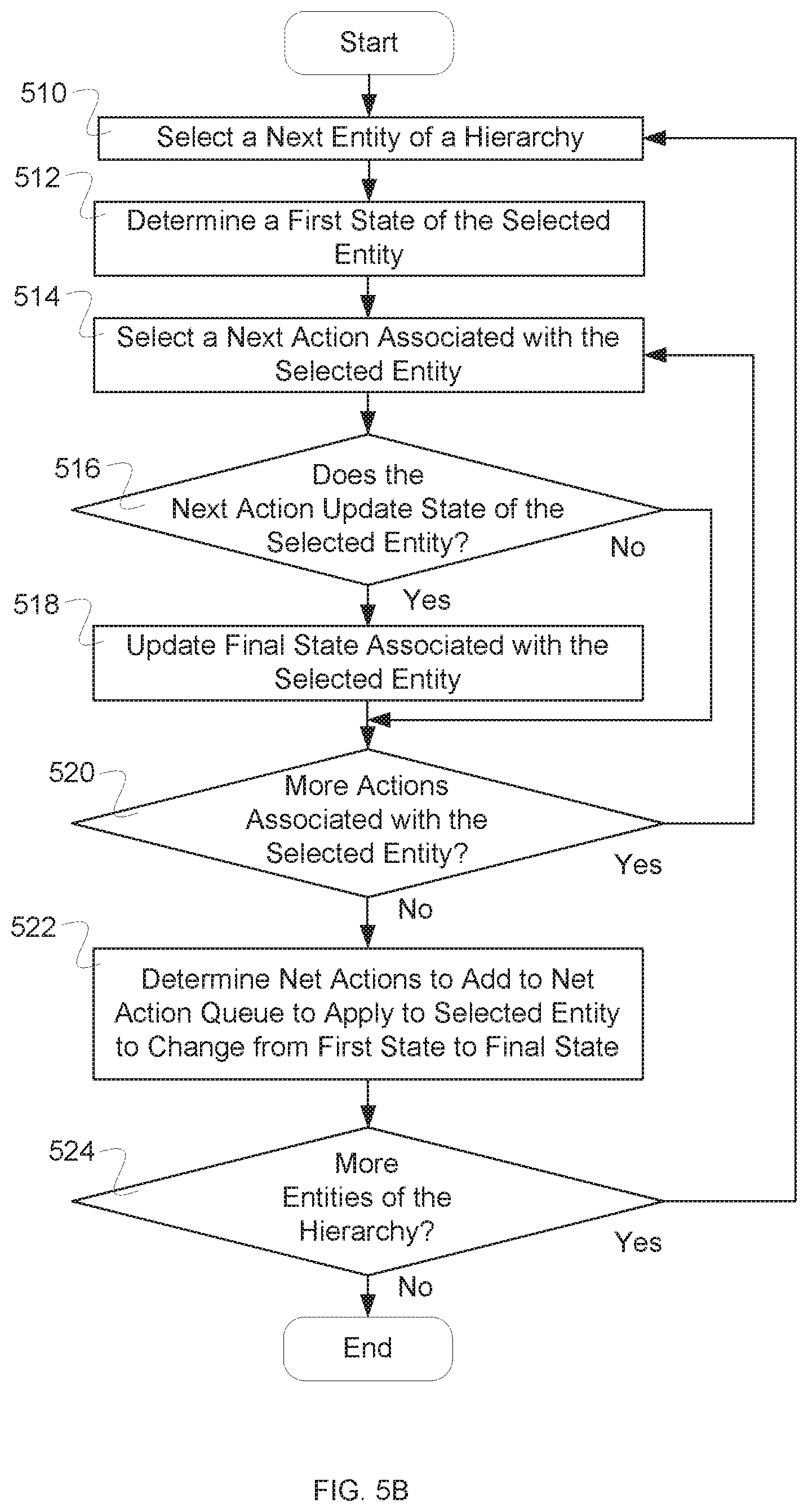 Patent US11775914 Figure 9 – Multiple versioning for hierarchical data models