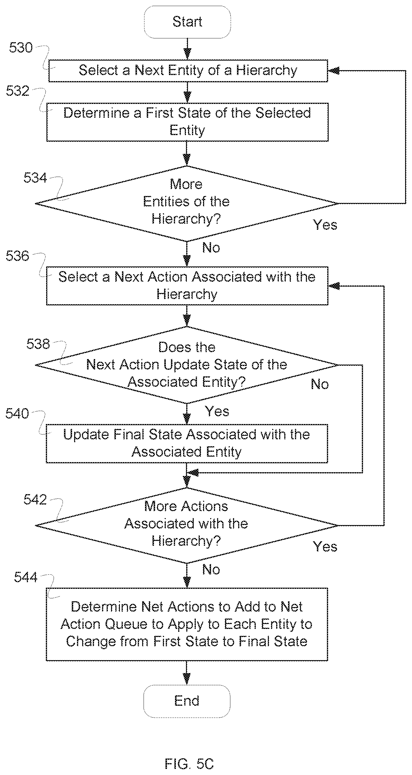 Patent US11775914 Figure 10 – Multiple versioning for hierarchical data models