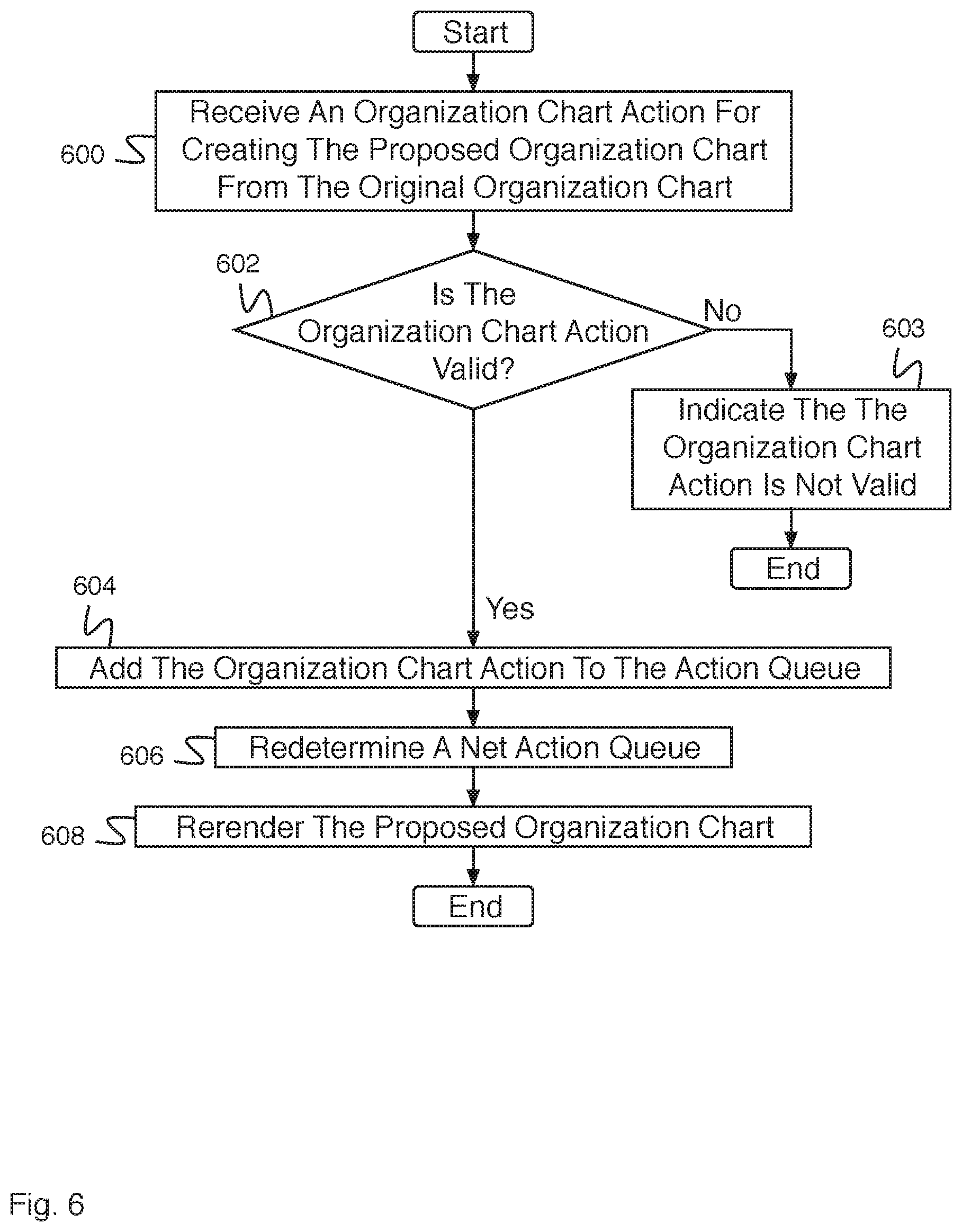 Patent US11775914 Figure 11 – Multiple versioning for hierarchical data models