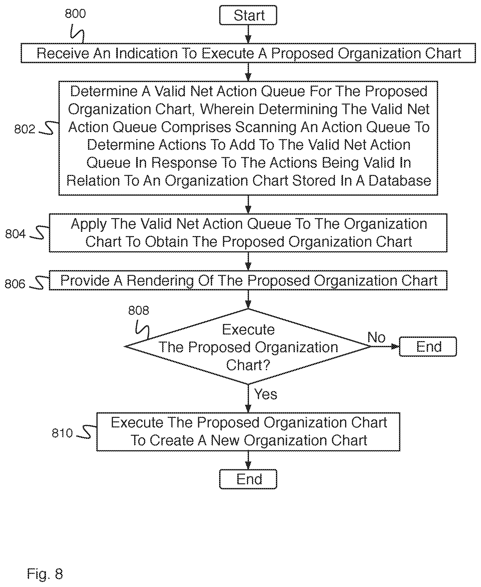 Patent US11775914 Figure 14 – Multiple versioning for hierarchical data models