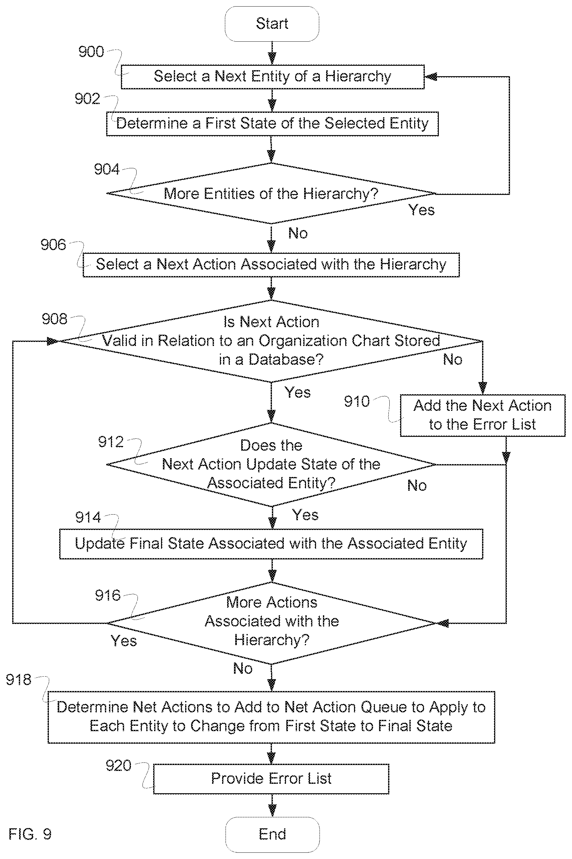 Patent US11775914 Figure 15 – Multiple versioning for hierarchical data models