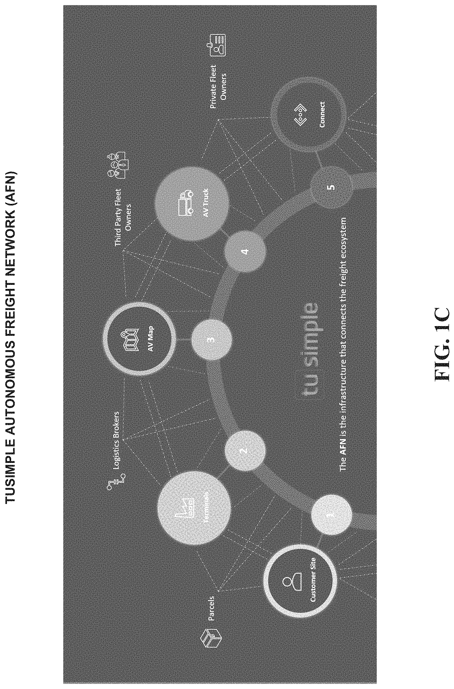 Patent US11775915 Figure 3 – Hub-based distribution and delivery network for autonomous trucking services