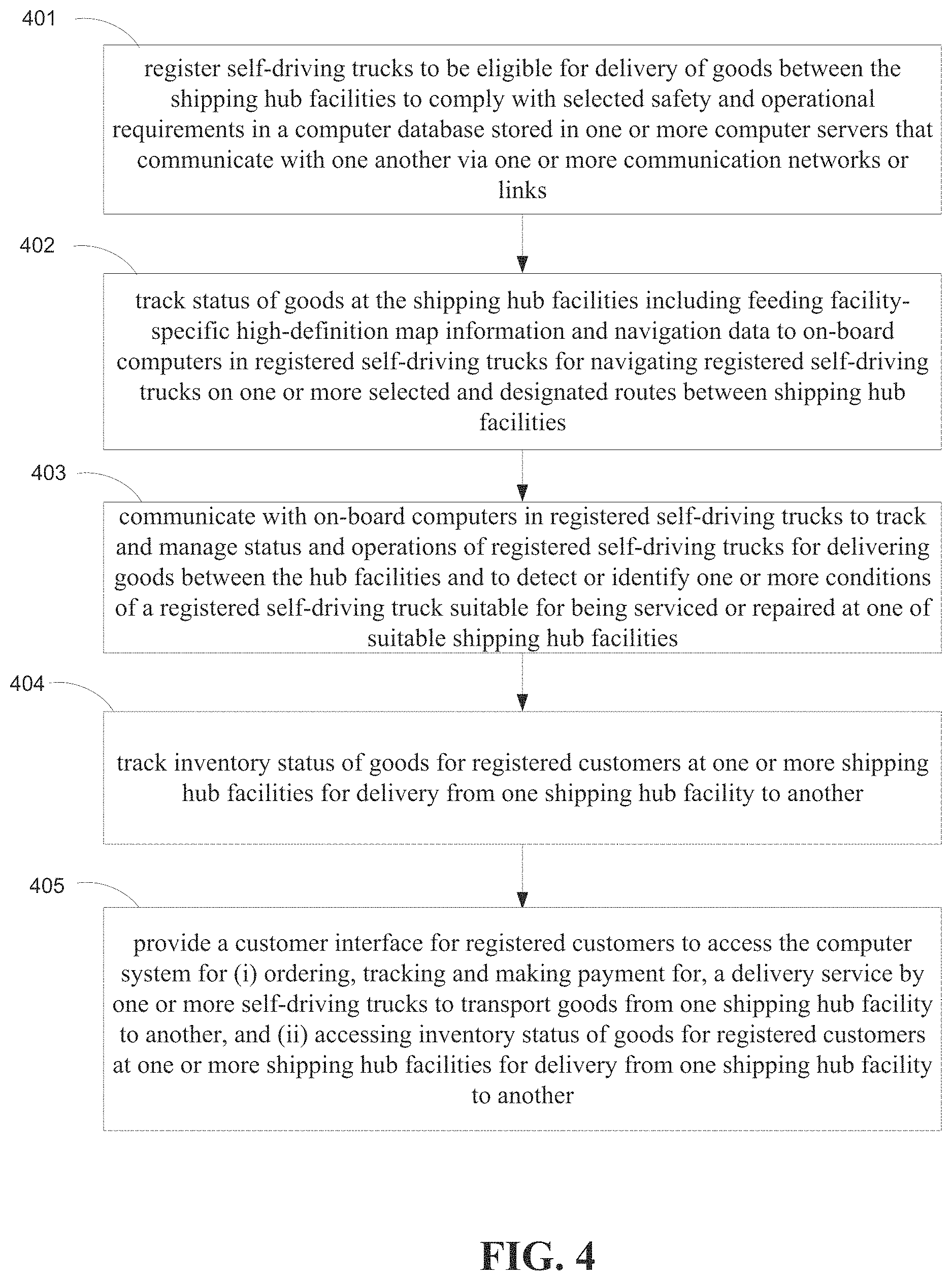 Patent US11775915 Figure 6 – Hub-based distribution and delivery network for autonomous trucking services