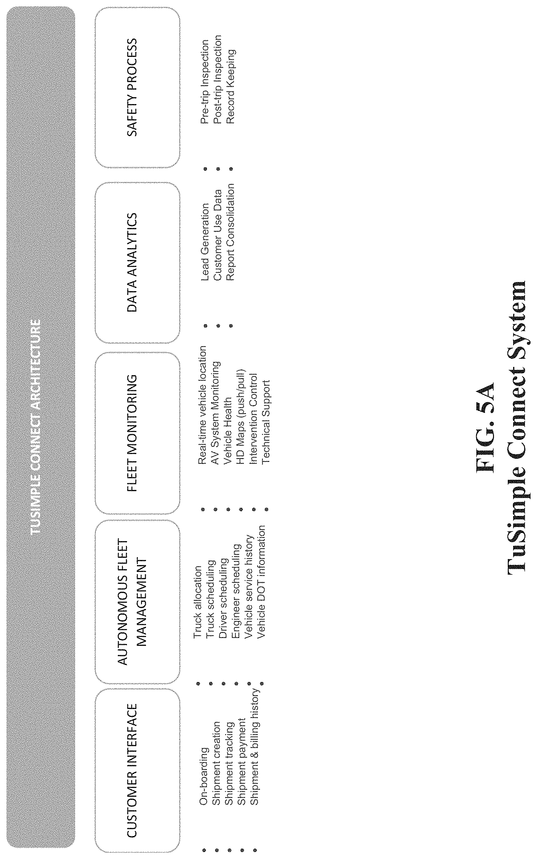 Patent US11775915 Figure 7 – Hub-based distribution and delivery network for autonomous trucking services