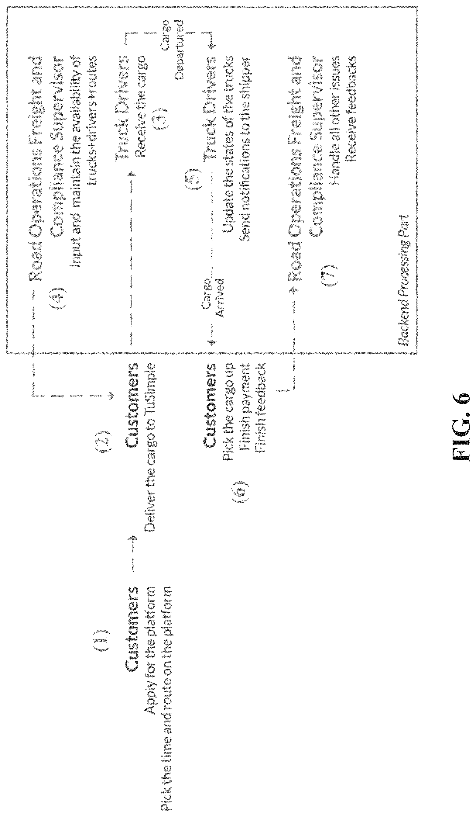 Patent US11775915 Figure 10 – Hub-based distribution and delivery network for autonomous trucking services