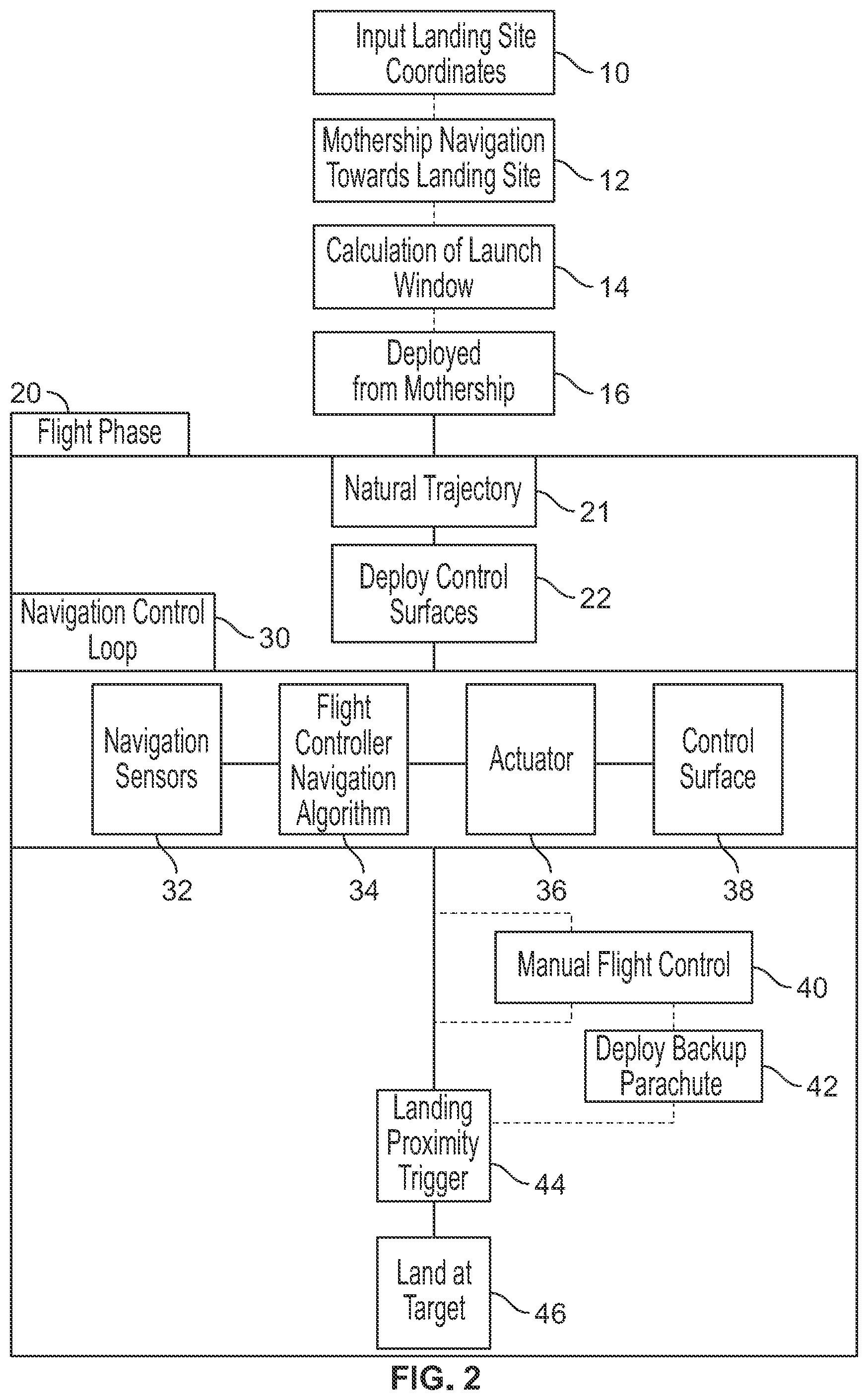 Patent US11775916 Figure 2 – System and method for performing precision guided air to ground package delivery