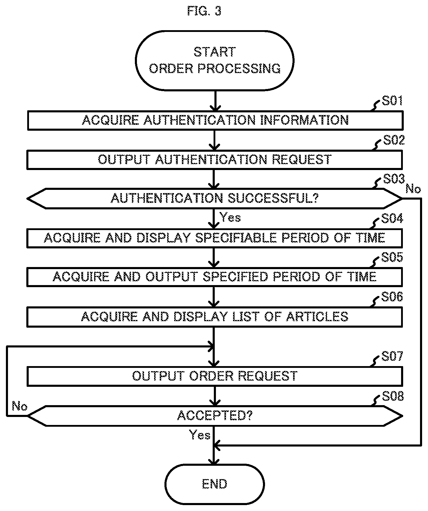 Patent US11775917 Figure 3 – Information processing device, system, and method