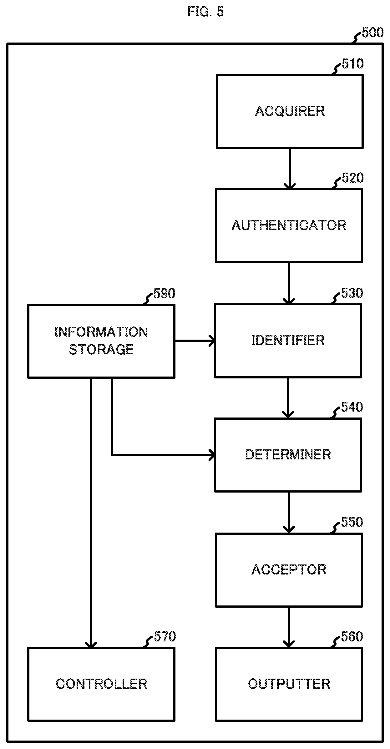 Patent US11775917 Figure 5 – Information processing device, system, and method