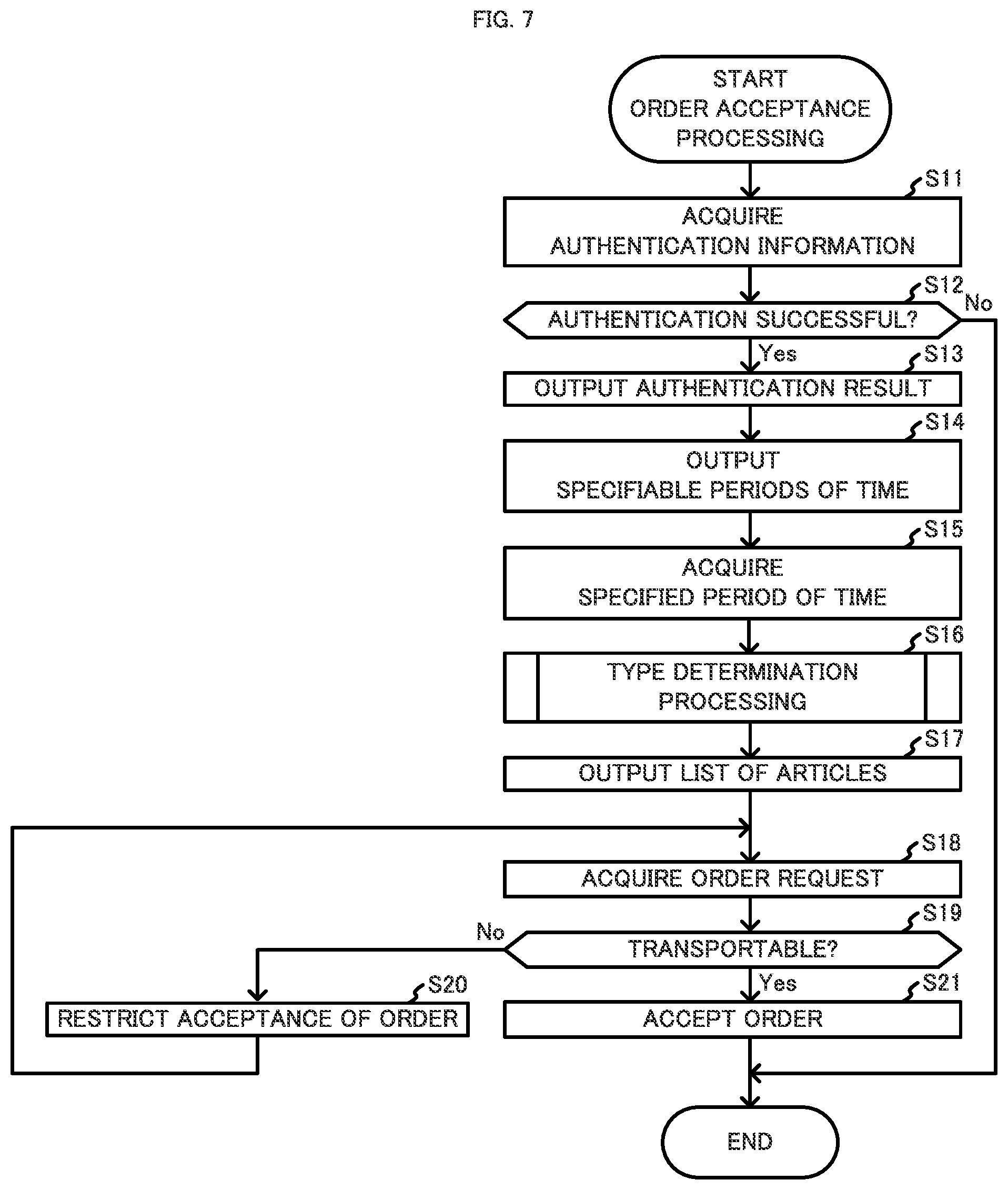 Patent US11775917 Figure 7 – Information processing device, system, and method