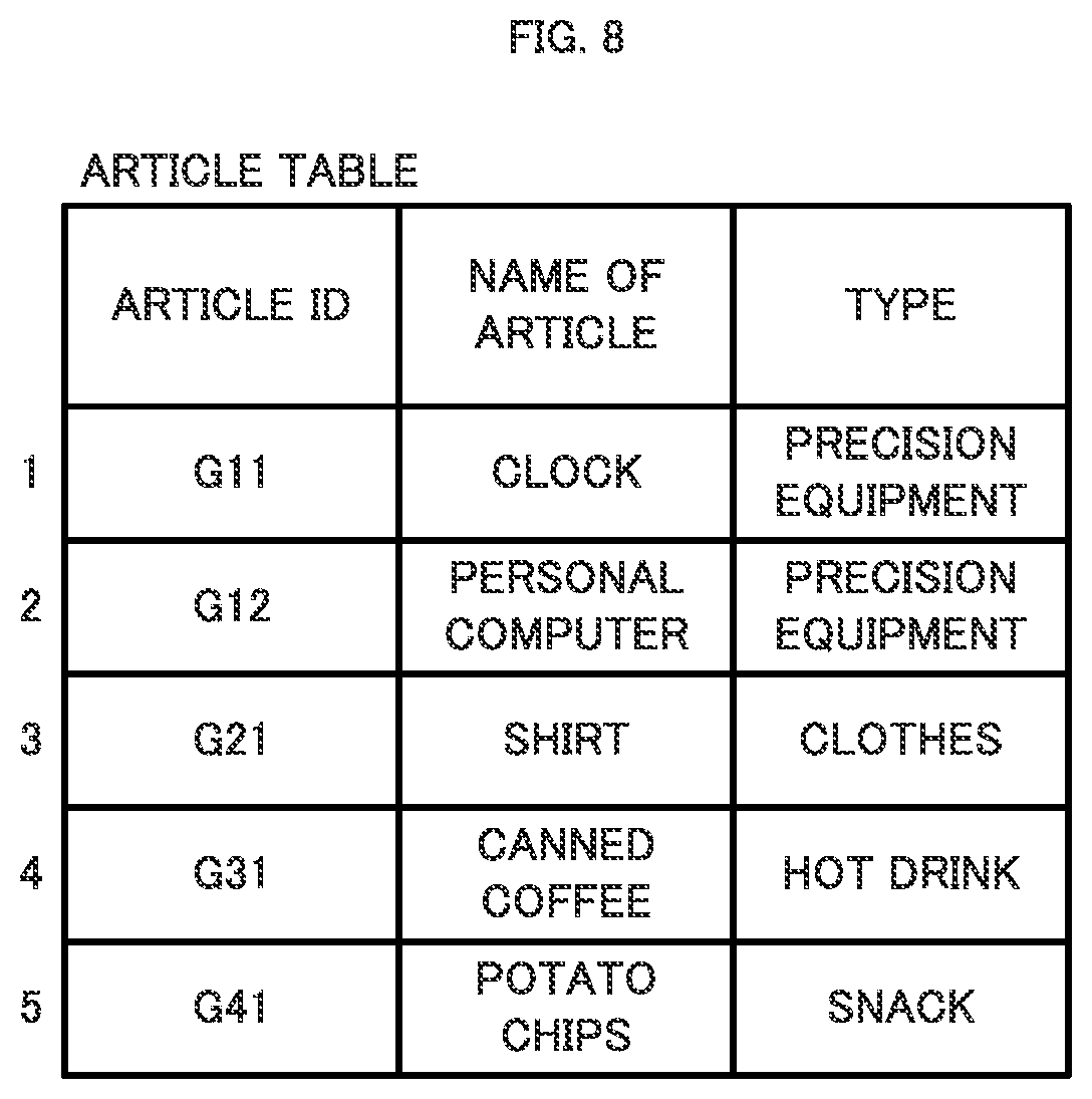 Patent US11775917 Figure 8 – Information processing device, system, and method