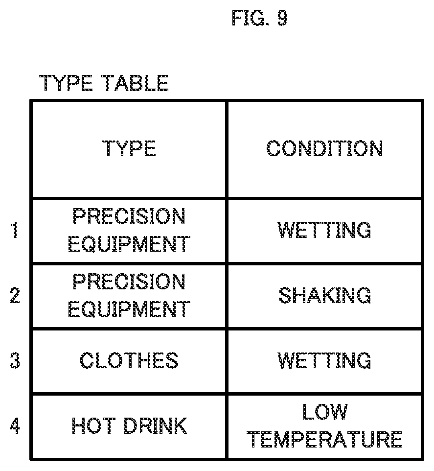 Patent US11775917 Figure 9 – Information processing device, system, and method