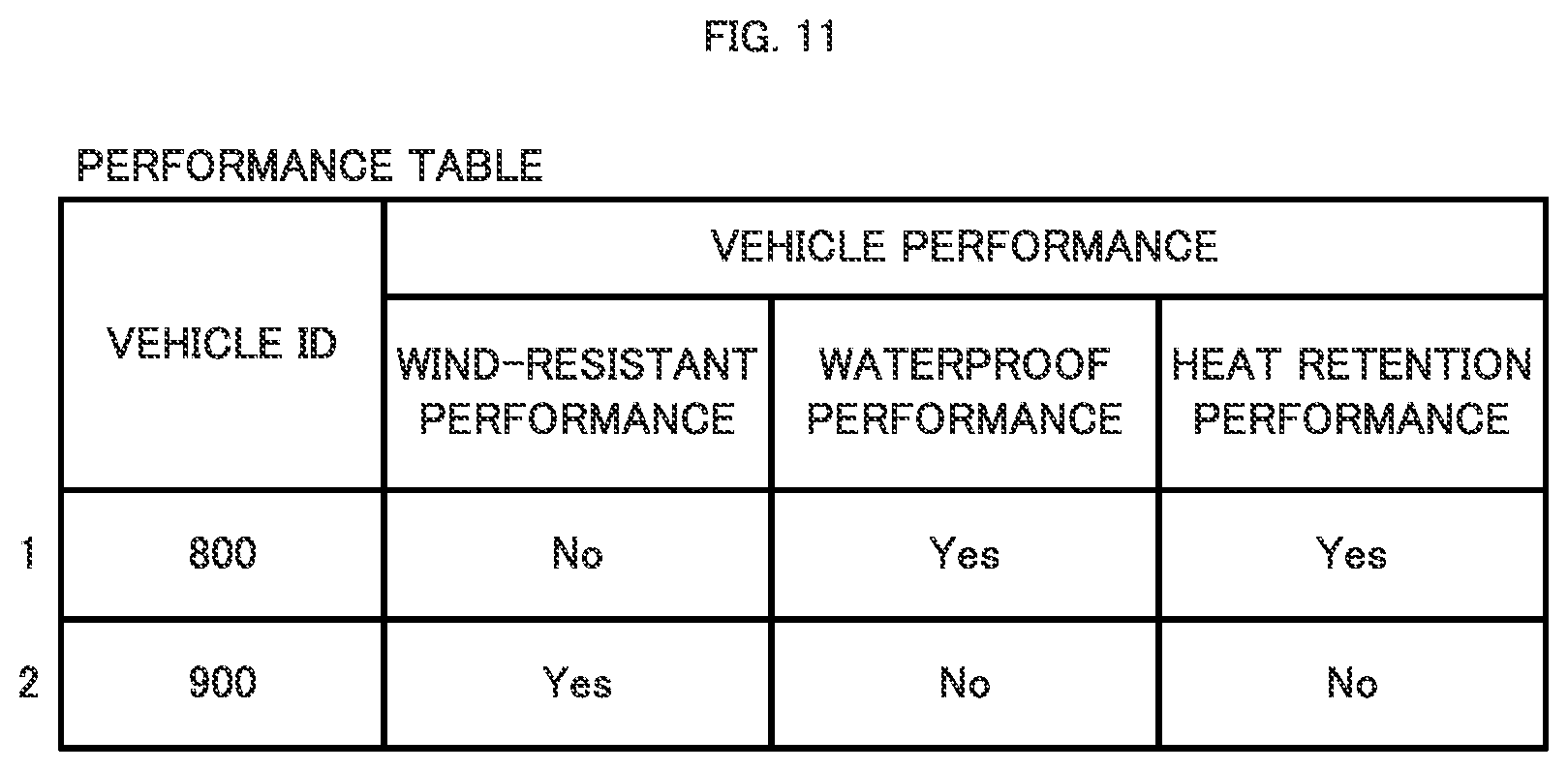Patent US11775917 Figure 11 – Information processing device, system, and method