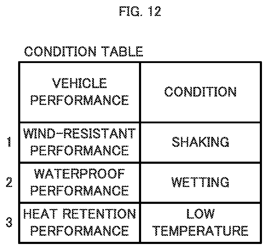 Patent US11775917 Figure 12 – Information processing device, system, and method