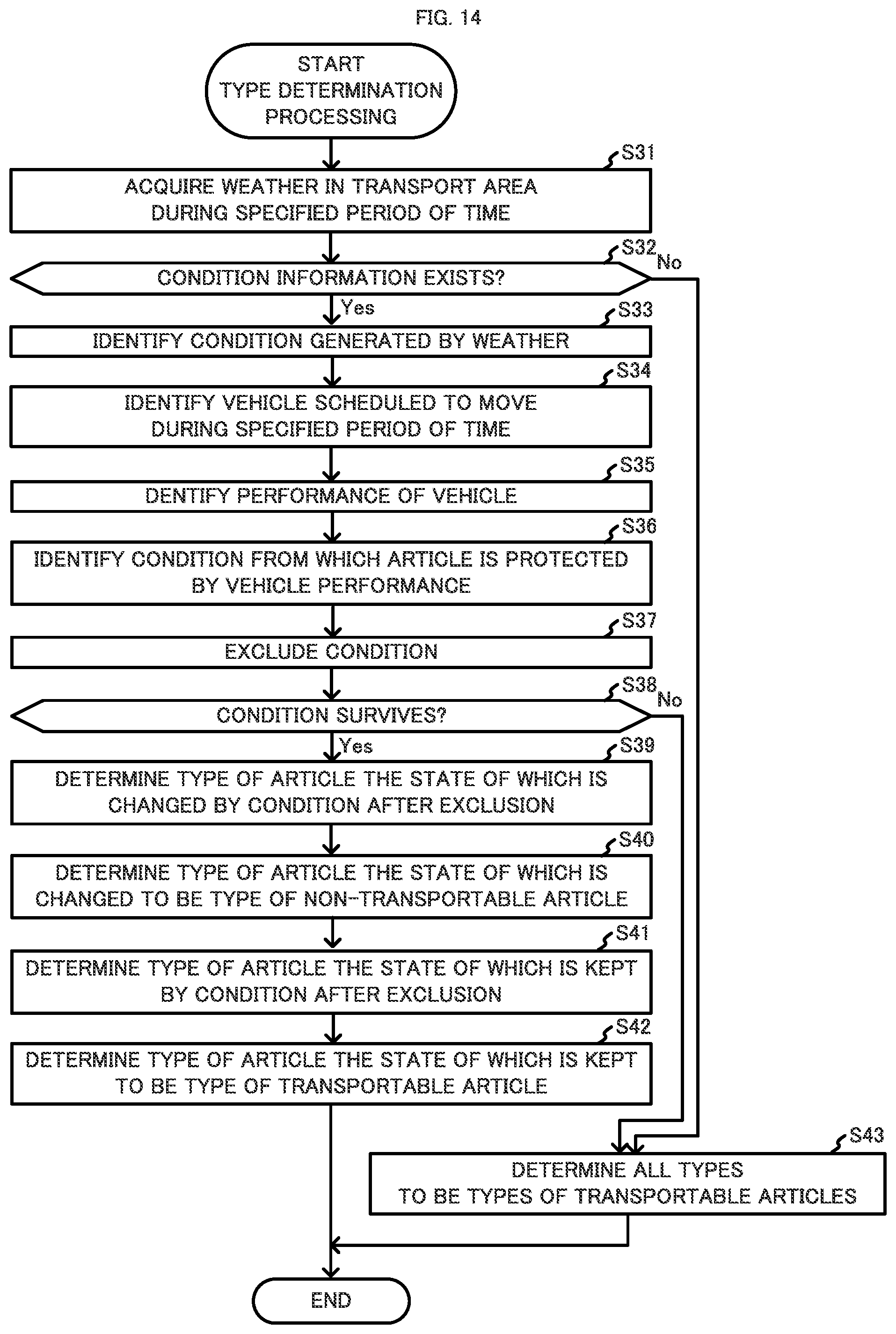 Patent US11775917 Figure 14 – Information processing device, system, and method