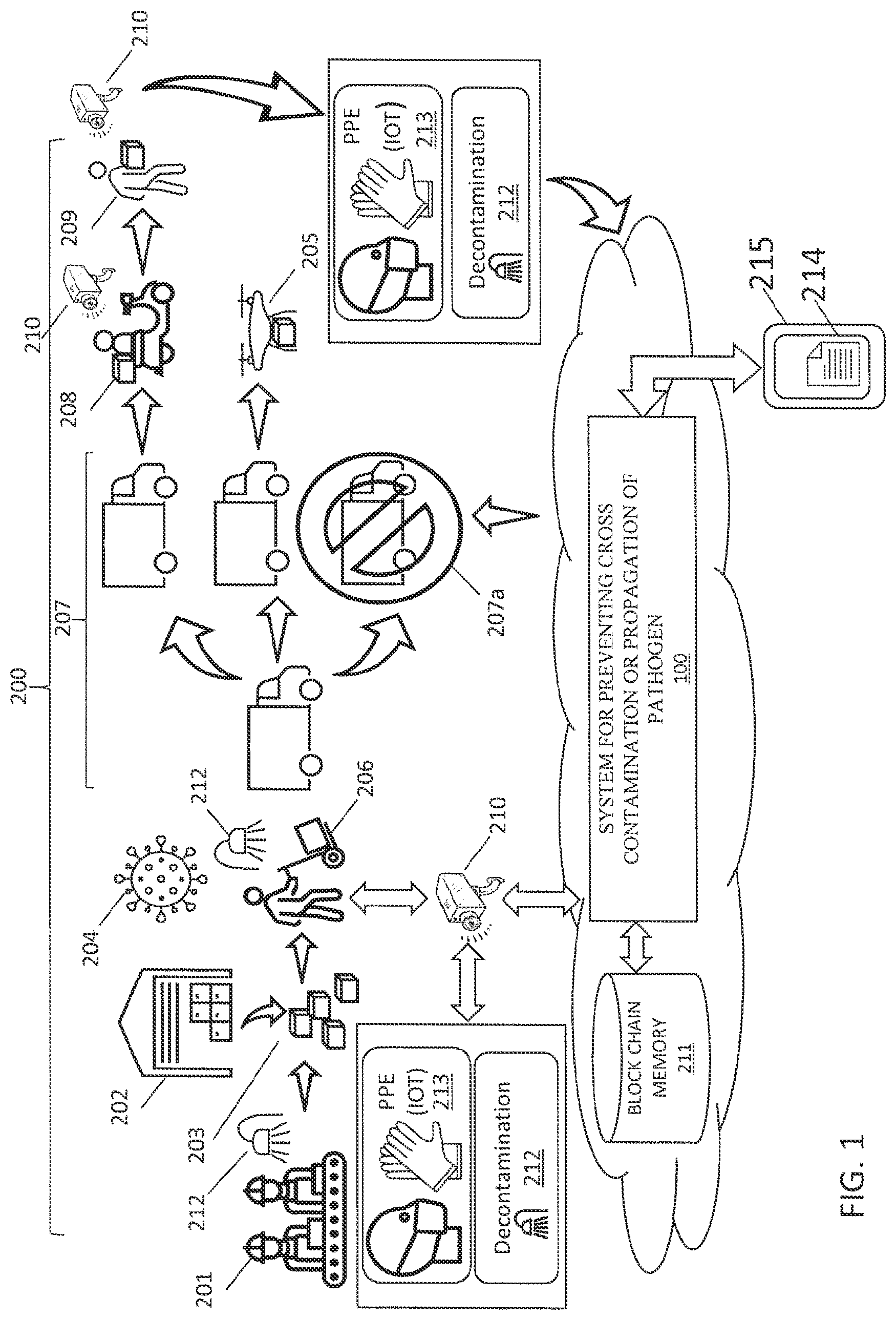 Patent US11775918 Figure 1 – Analysis of handling parameters for transporting sensitive items using artificial intelligence
