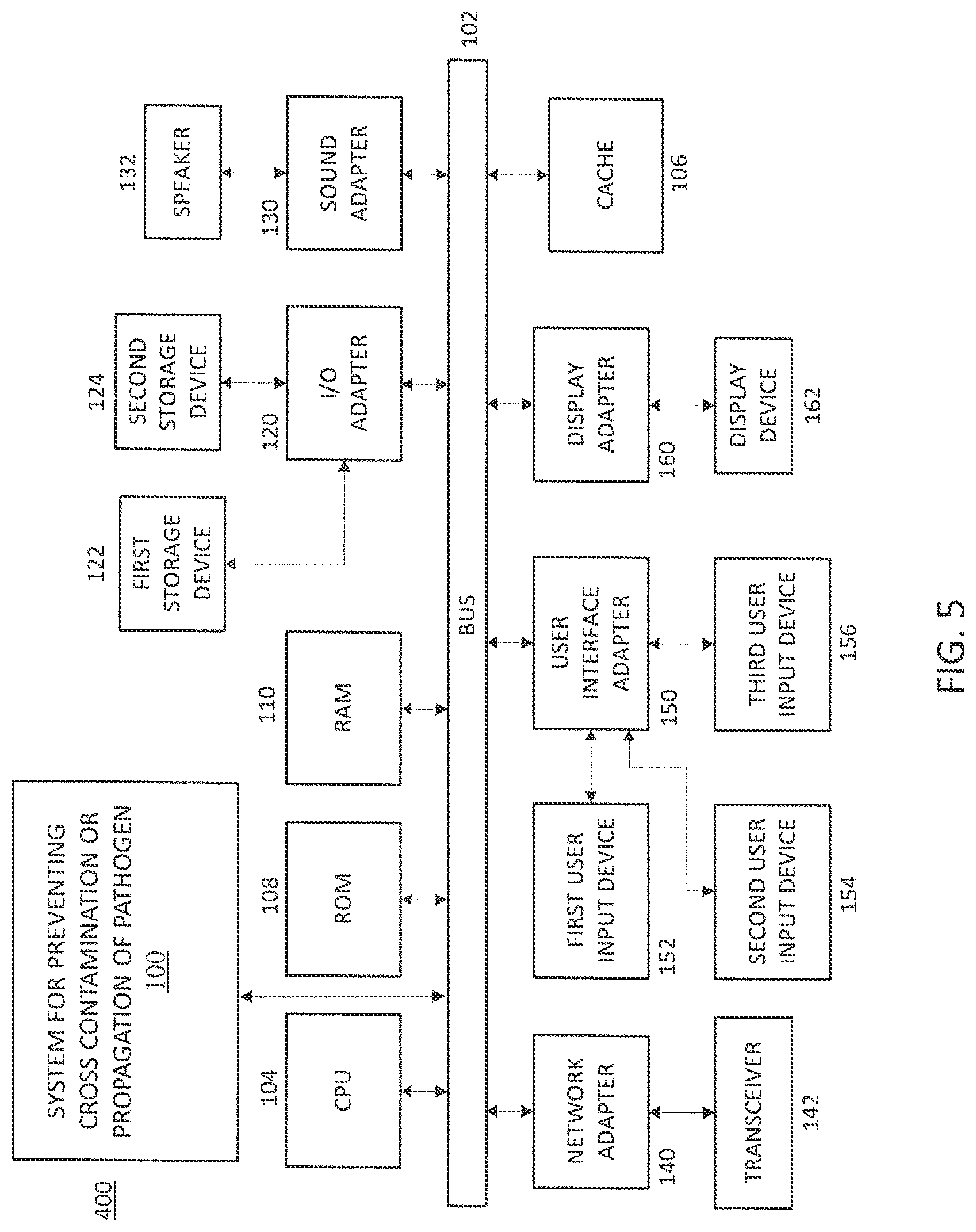 Patent US11775918 Figure 5 – Analysis of handling parameters for transporting sensitive items using artificial intelligence
