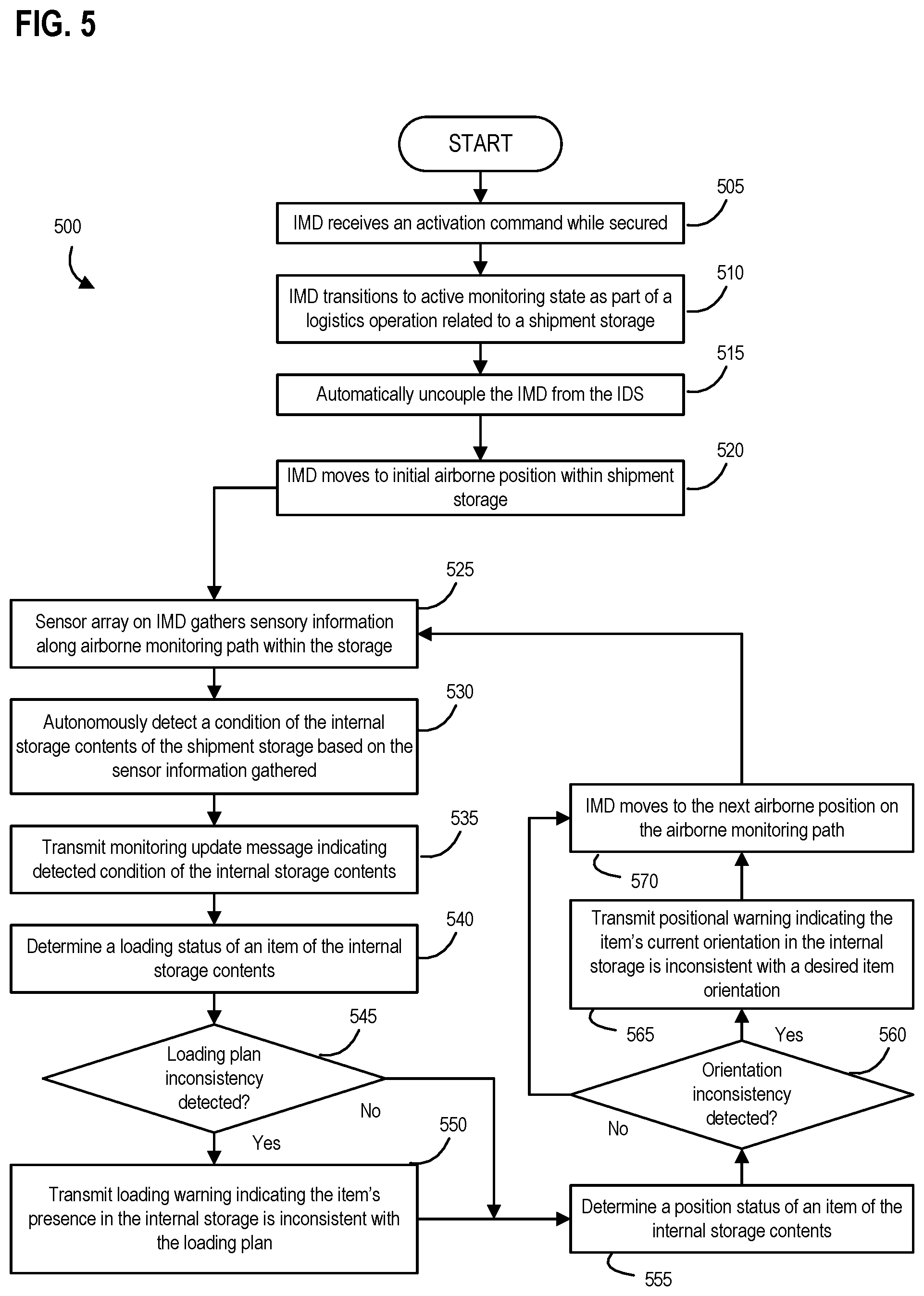 Patent US11775919 Figure 7 – Aerial drone-based systems and methods for adaptively providing an aerial relocatable communication hub within a delivery vehicle