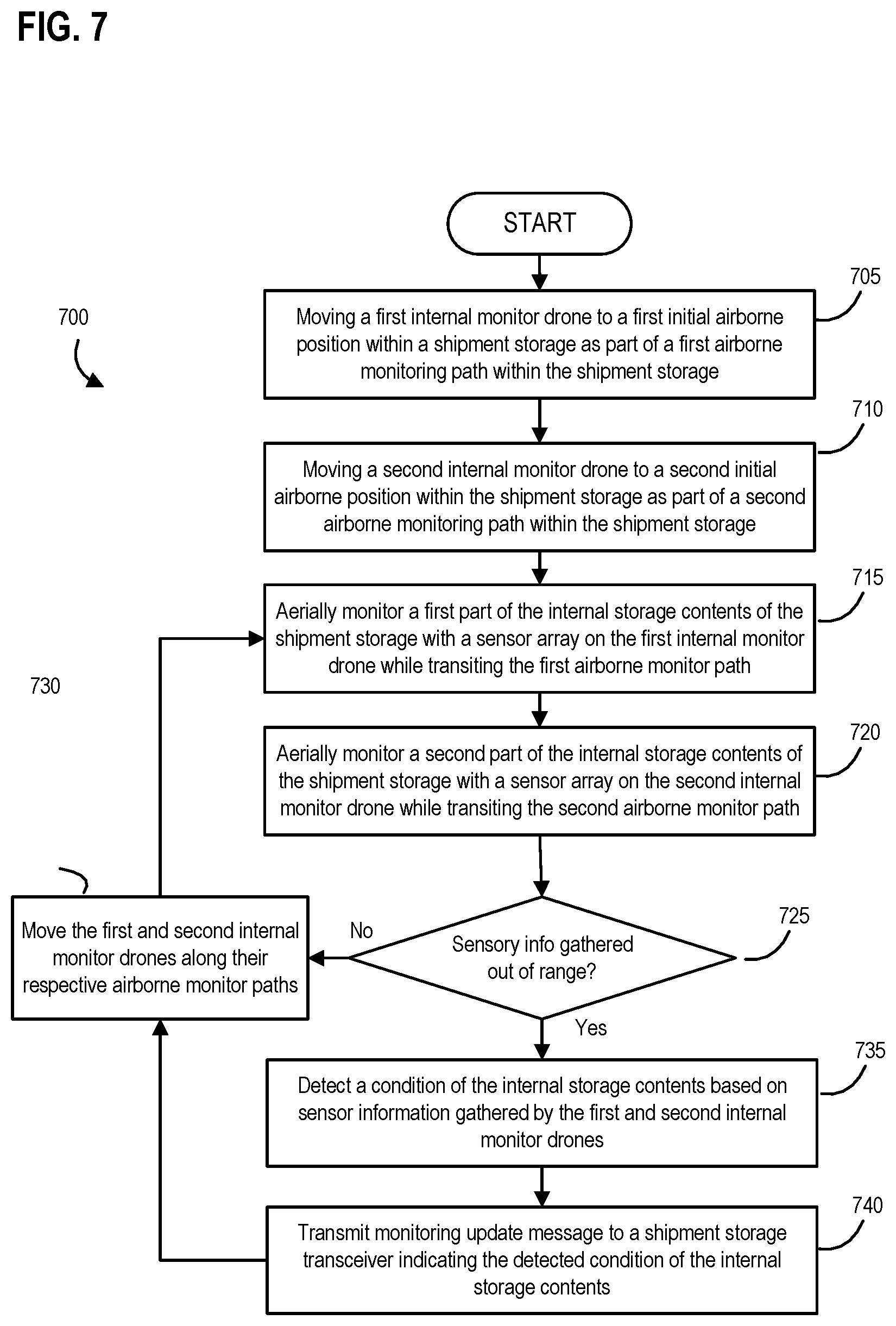 Patent US11775919 Figure 9 – Aerial drone-based systems and methods for adaptively providing an aerial relocatable communication hub within a delivery vehicle