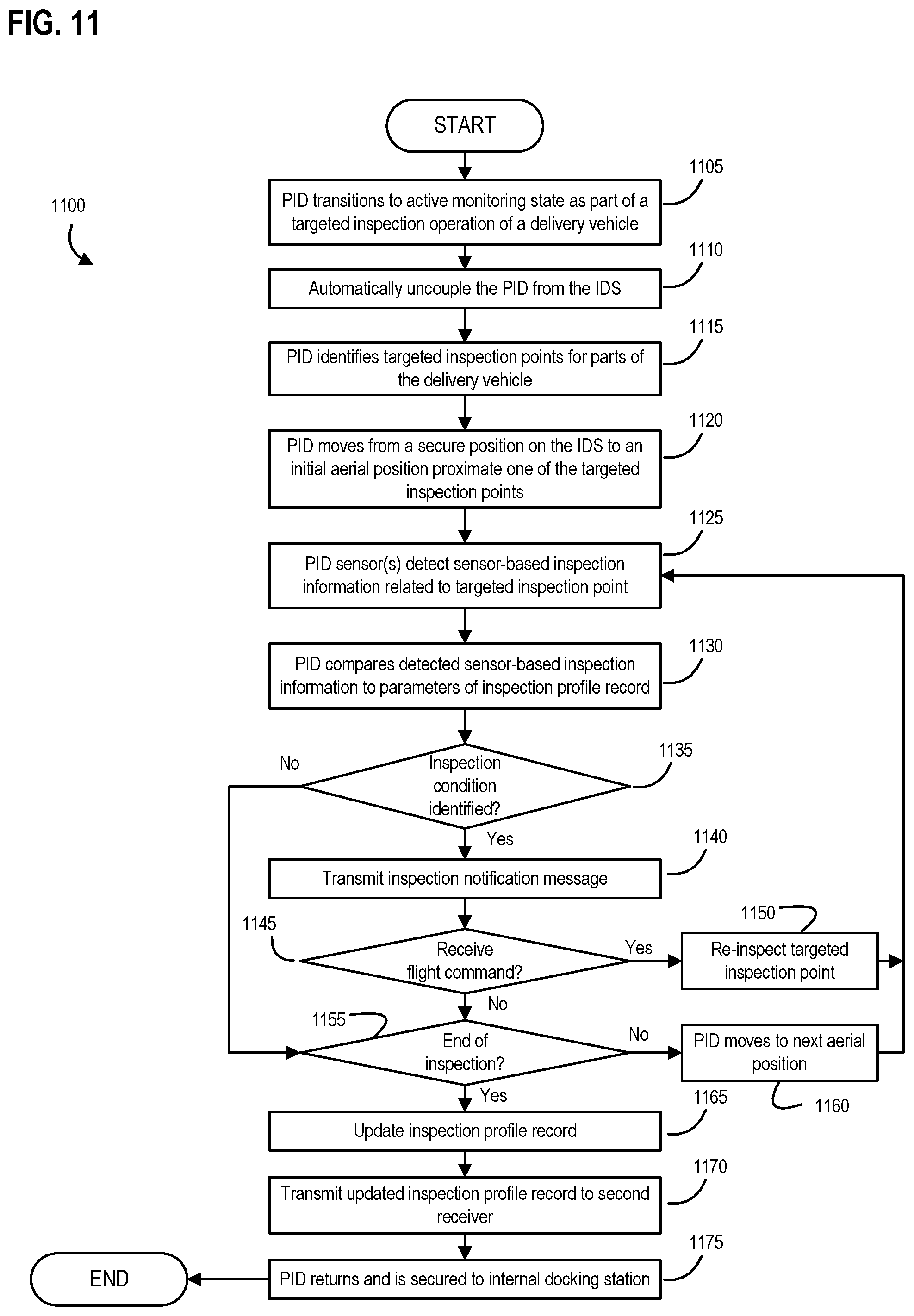 Patent US11775919 Figure 19 – Aerial drone-based systems and methods for adaptively providing an aerial relocatable communication hub within a delivery vehicle