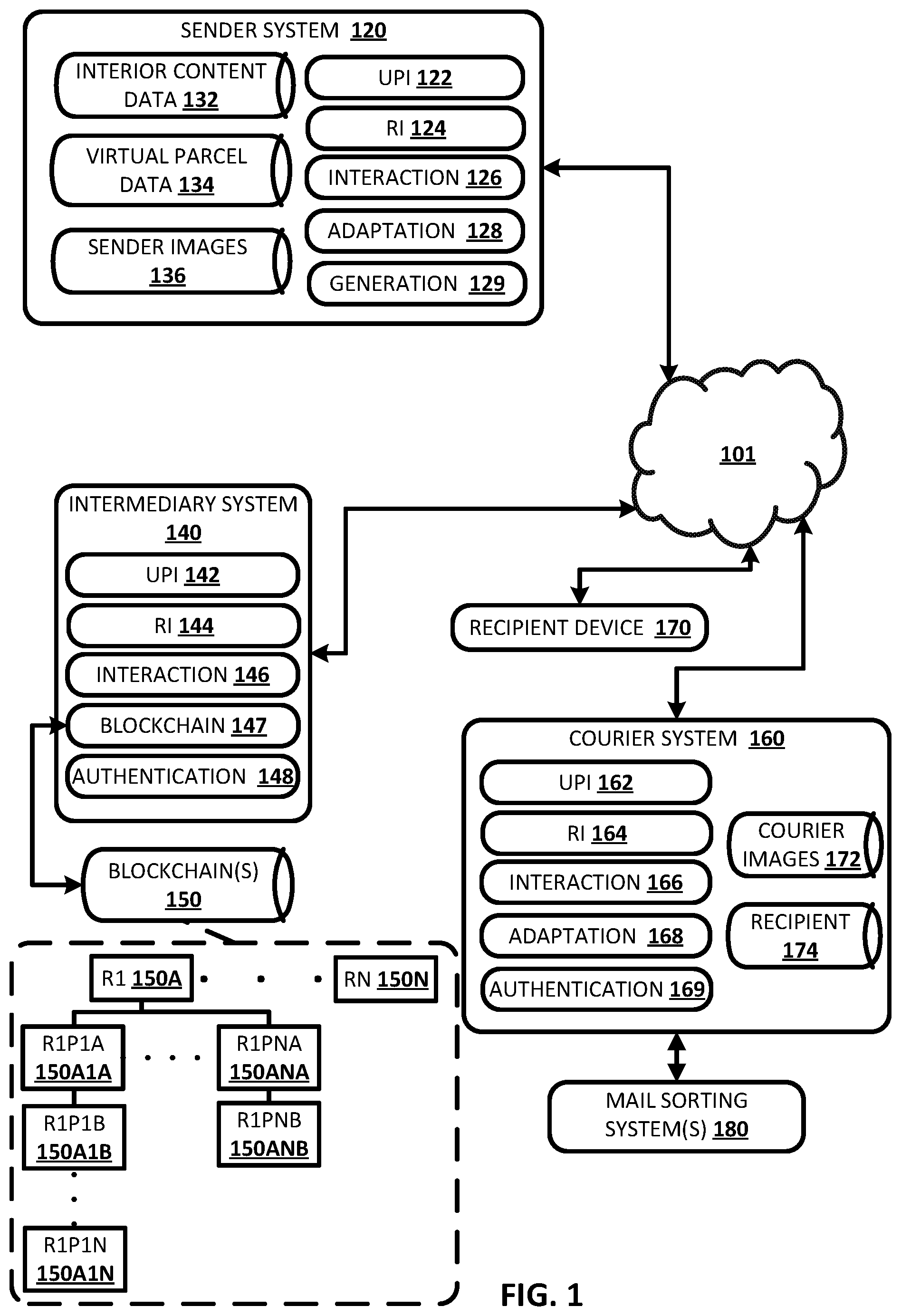 Patent US11775920 Figure 1 – Resource efficient interactions with data corresponding to physical parcel