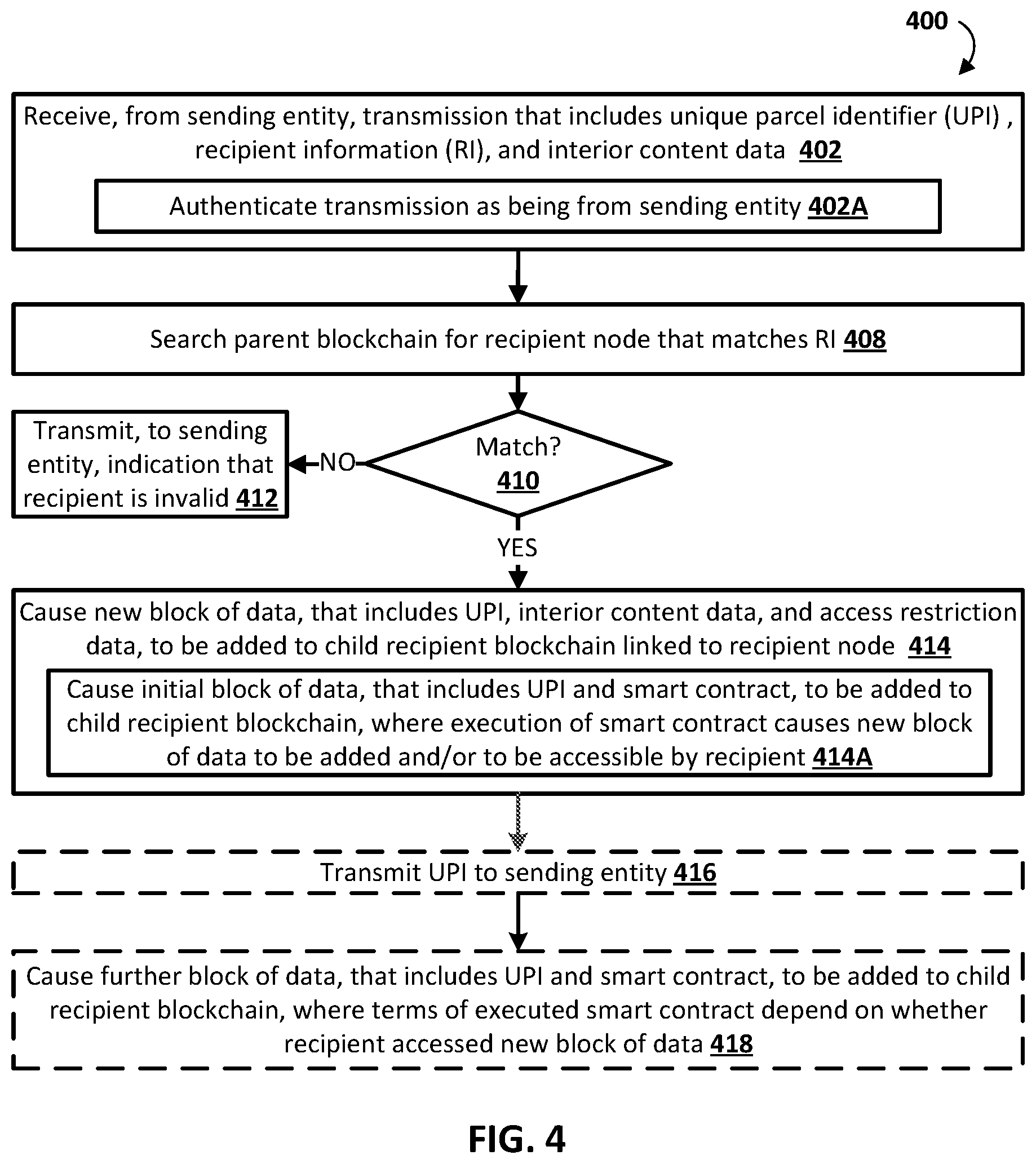 Patent US11775920 Figure 4 – Resource efficient interactions with data corresponding to physical parcel