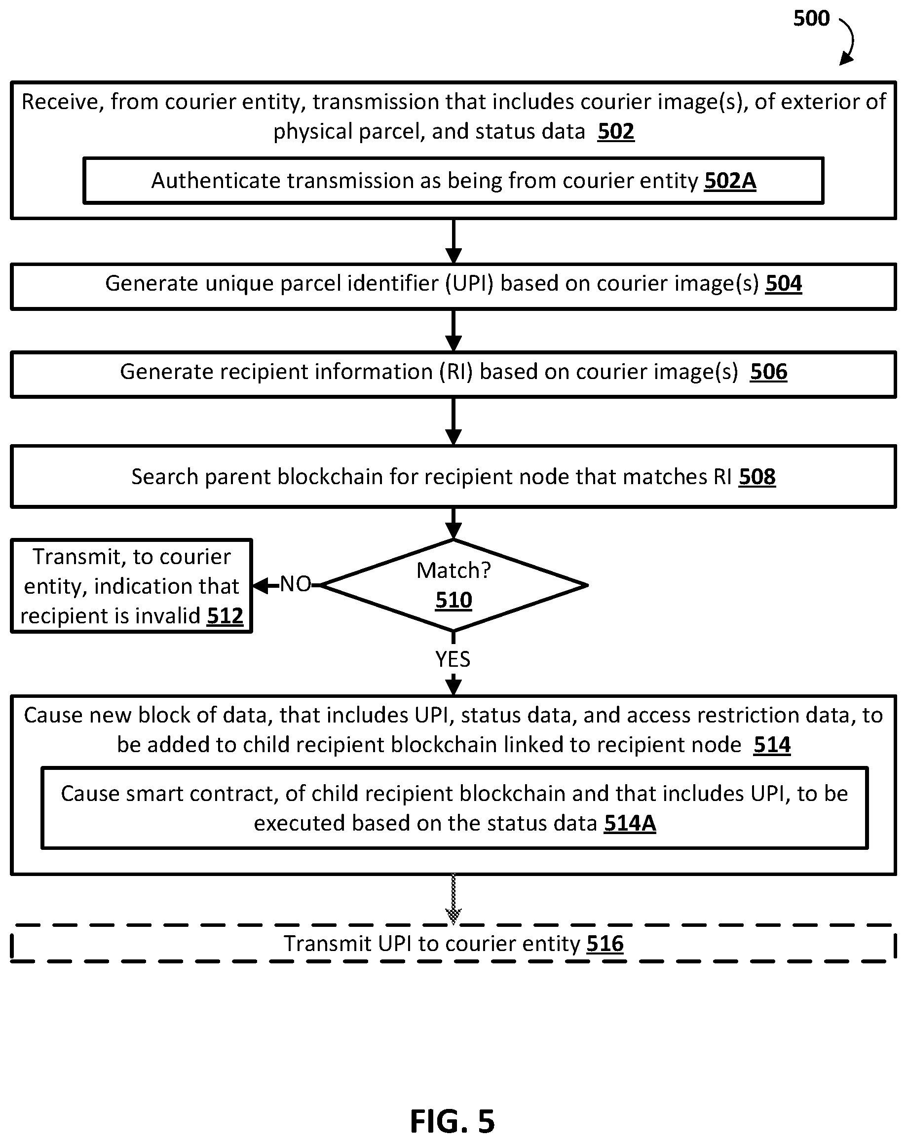 Patent US11775920 Figure 5 – Resource efficient interactions with data corresponding to physical parcel
